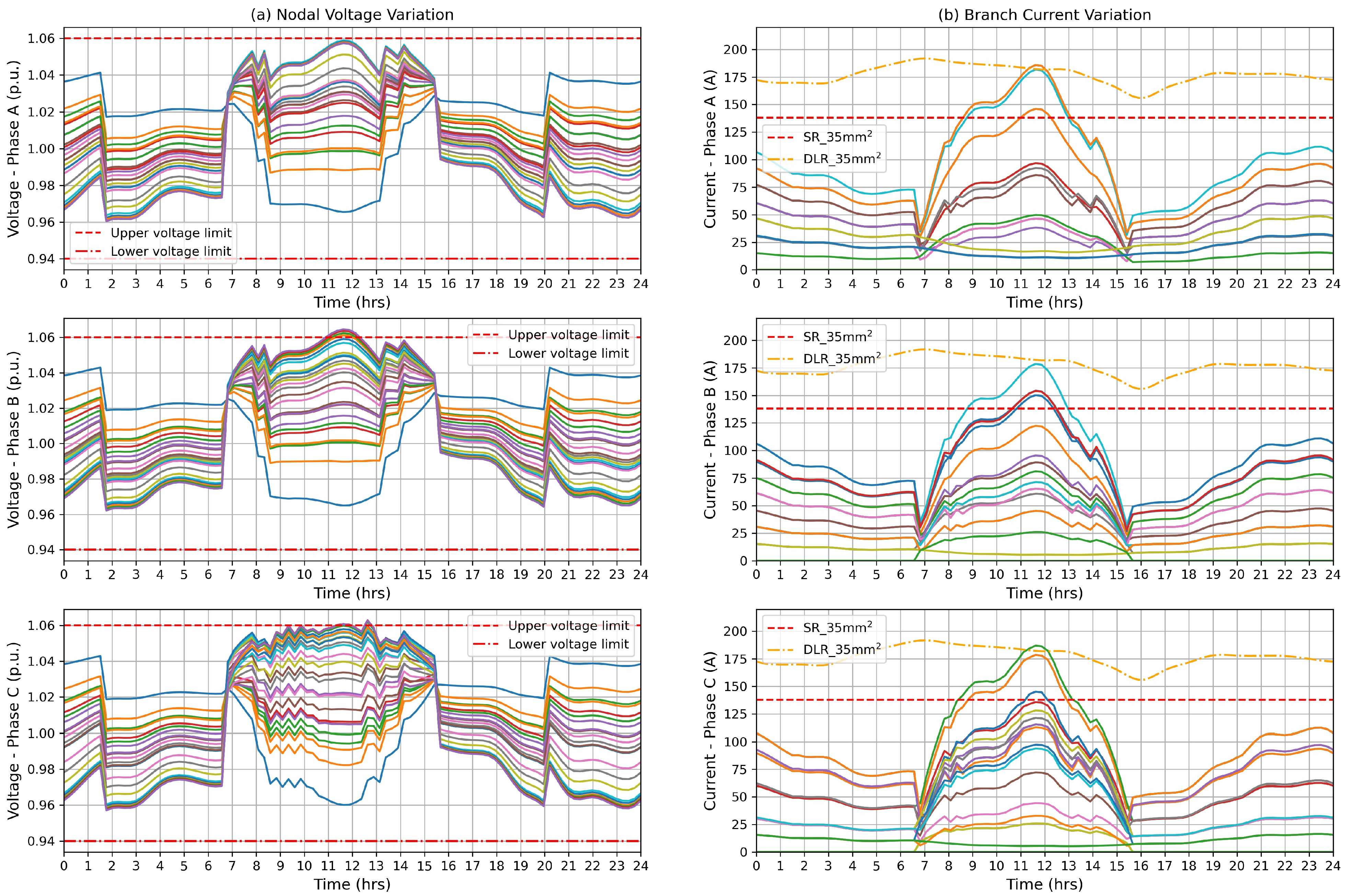 Energies 15 08537 g015 Energies 15 08537 g015