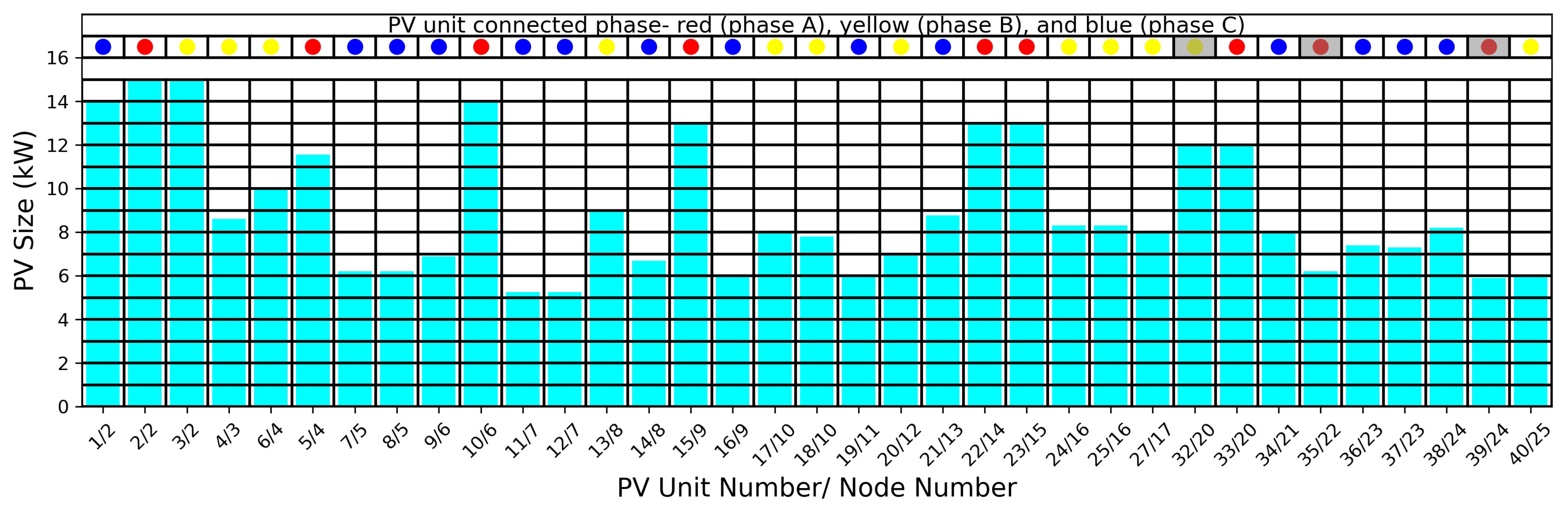 Energies 15 08537 g016 Energies 15 08537 g016