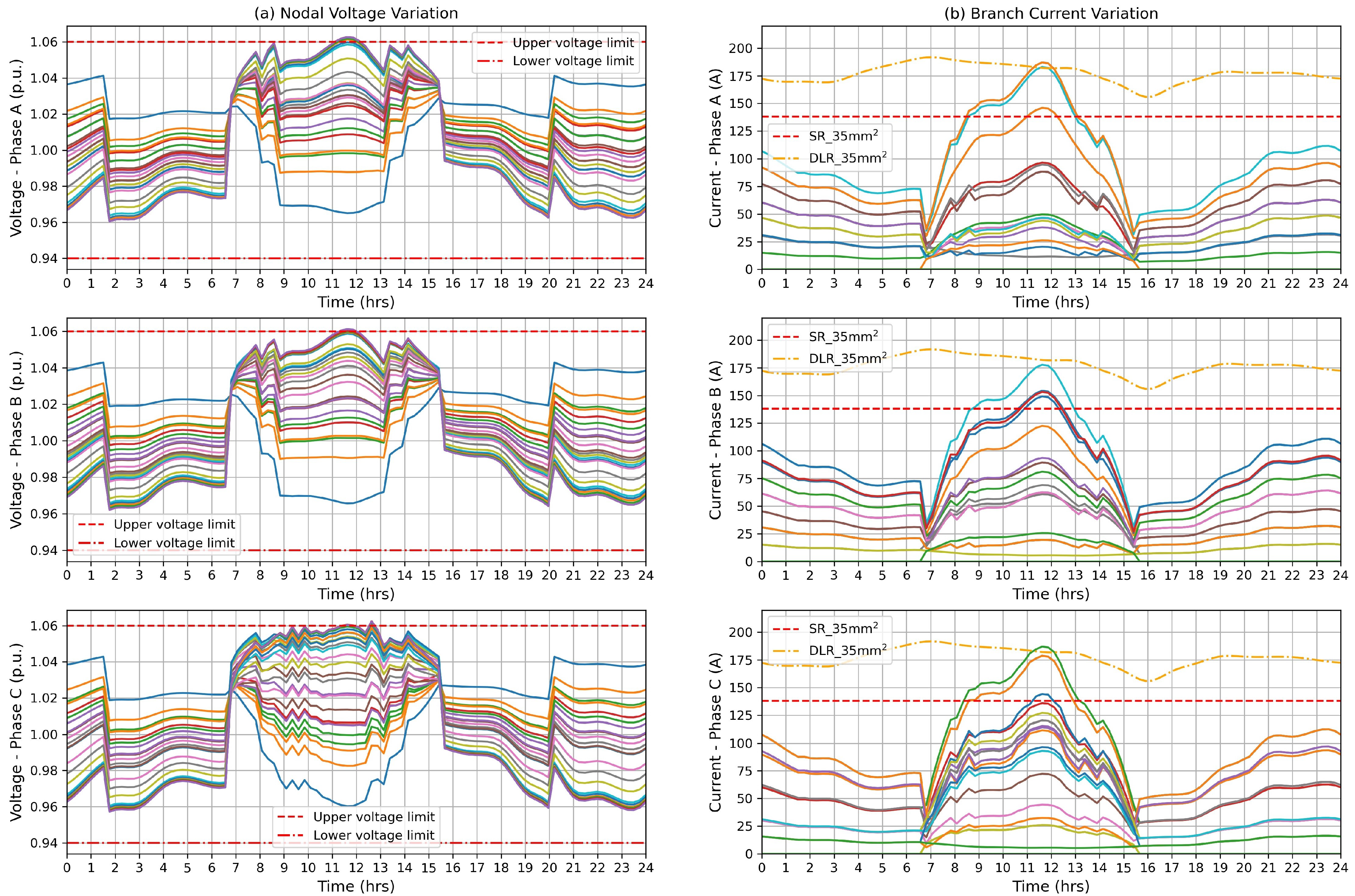 Energies 15 08537 g017 Energies 15 08537 g017