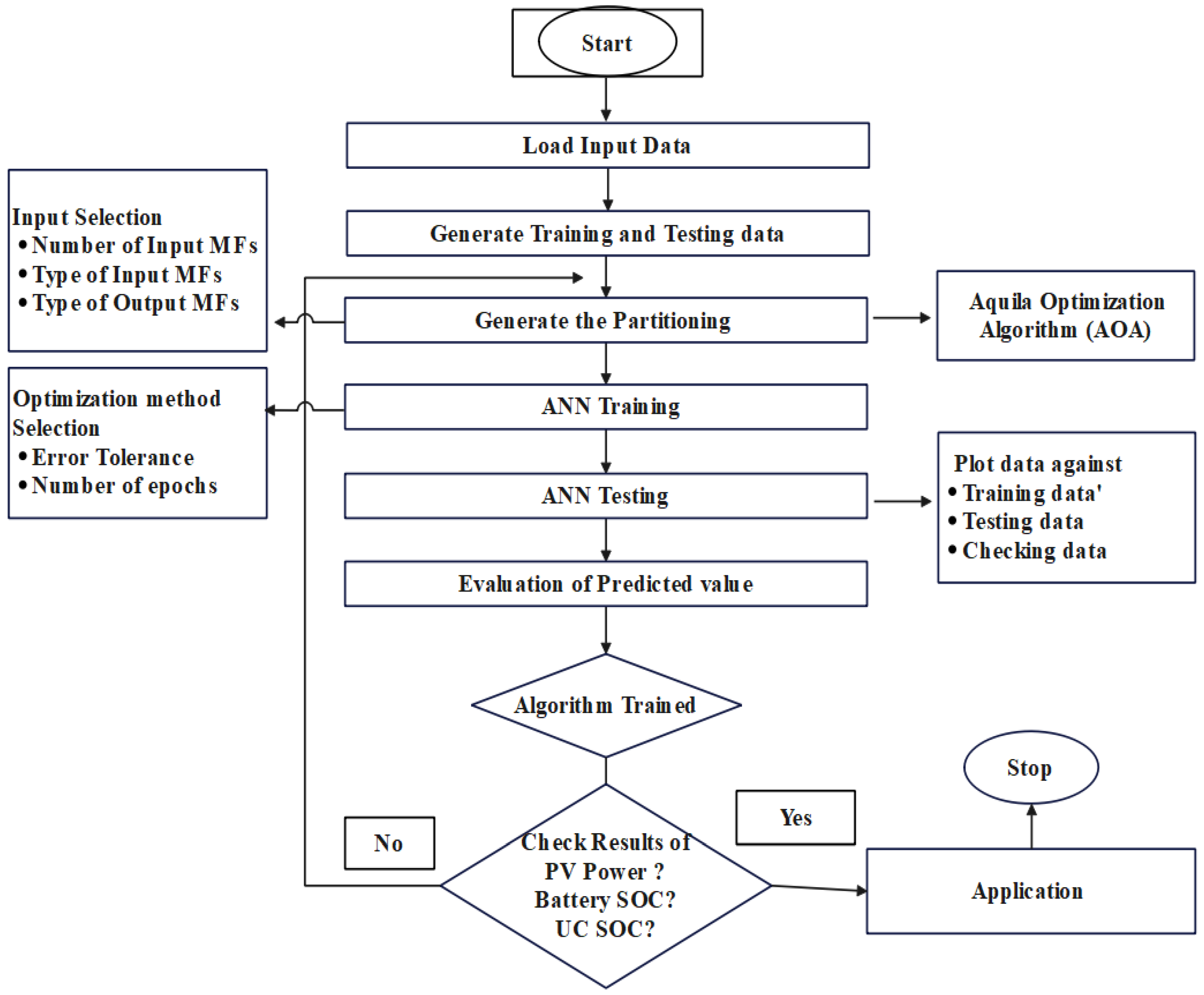 Energies 15 08540 g006