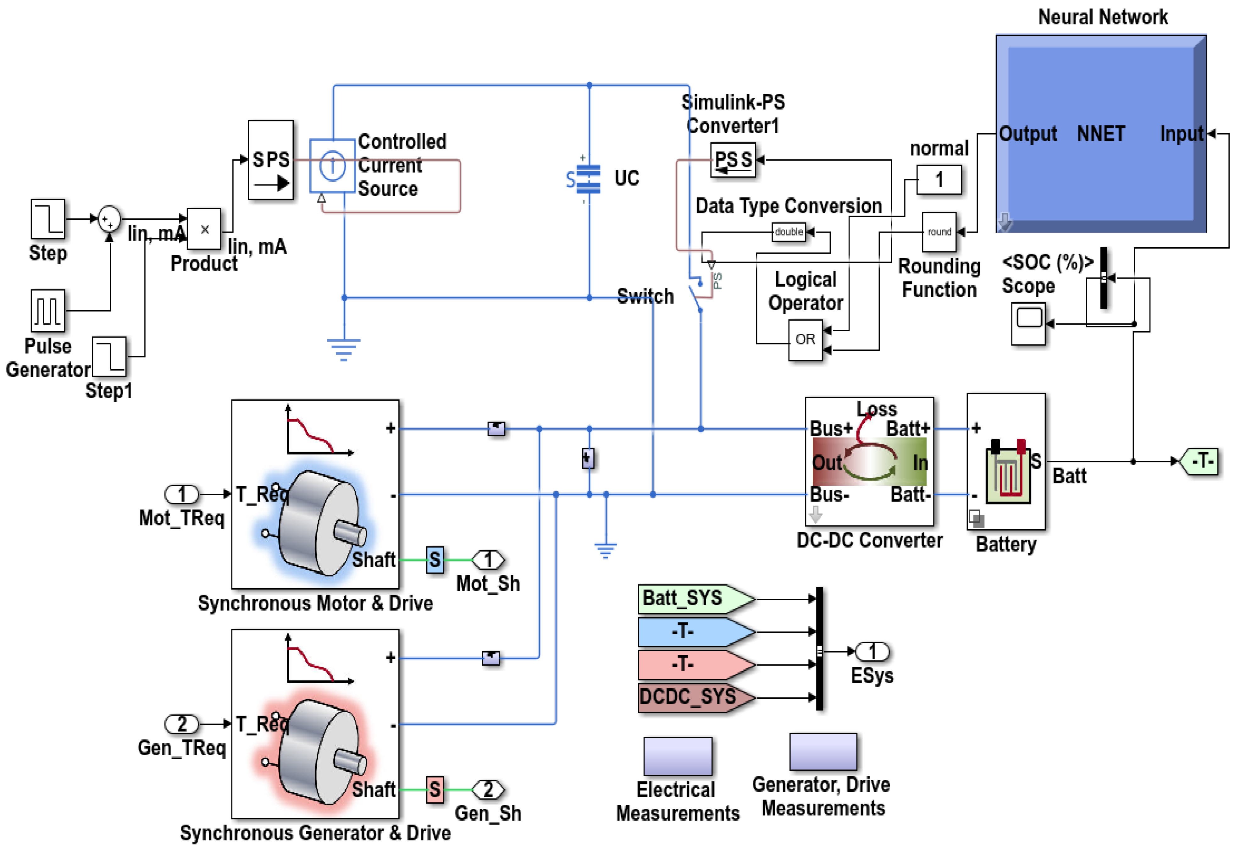 Energies 15 08540 g007