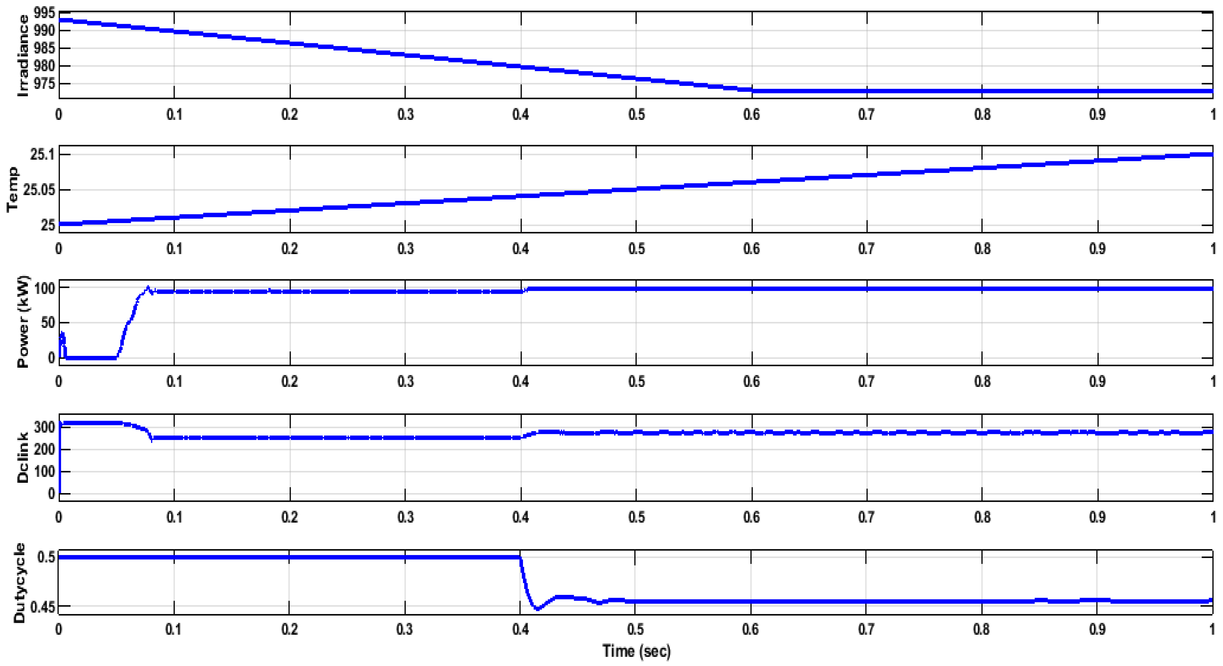 Energies 15 08540 g008