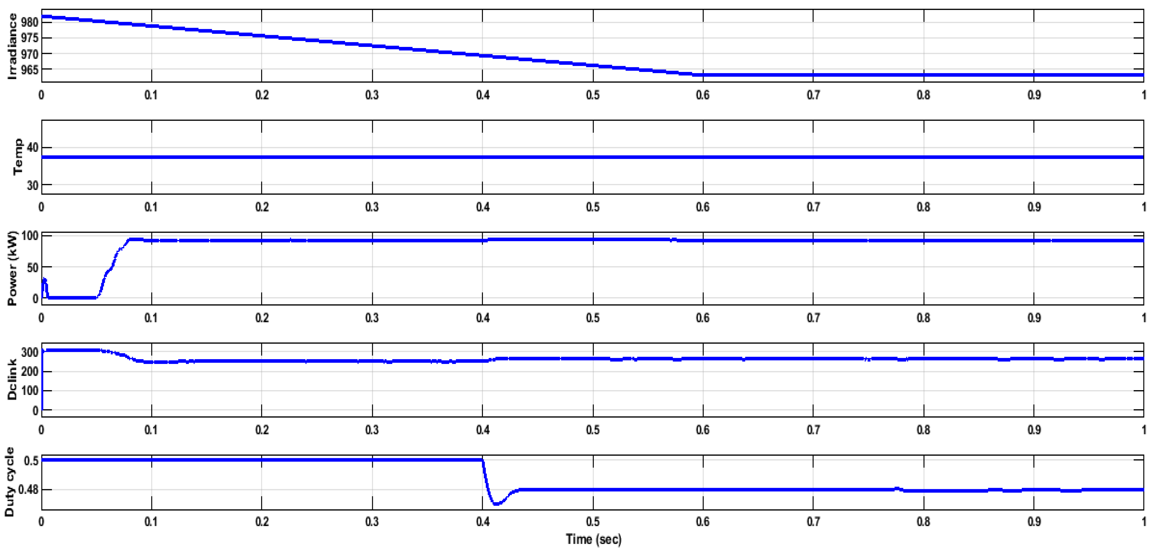 Energies 15 08540 g009