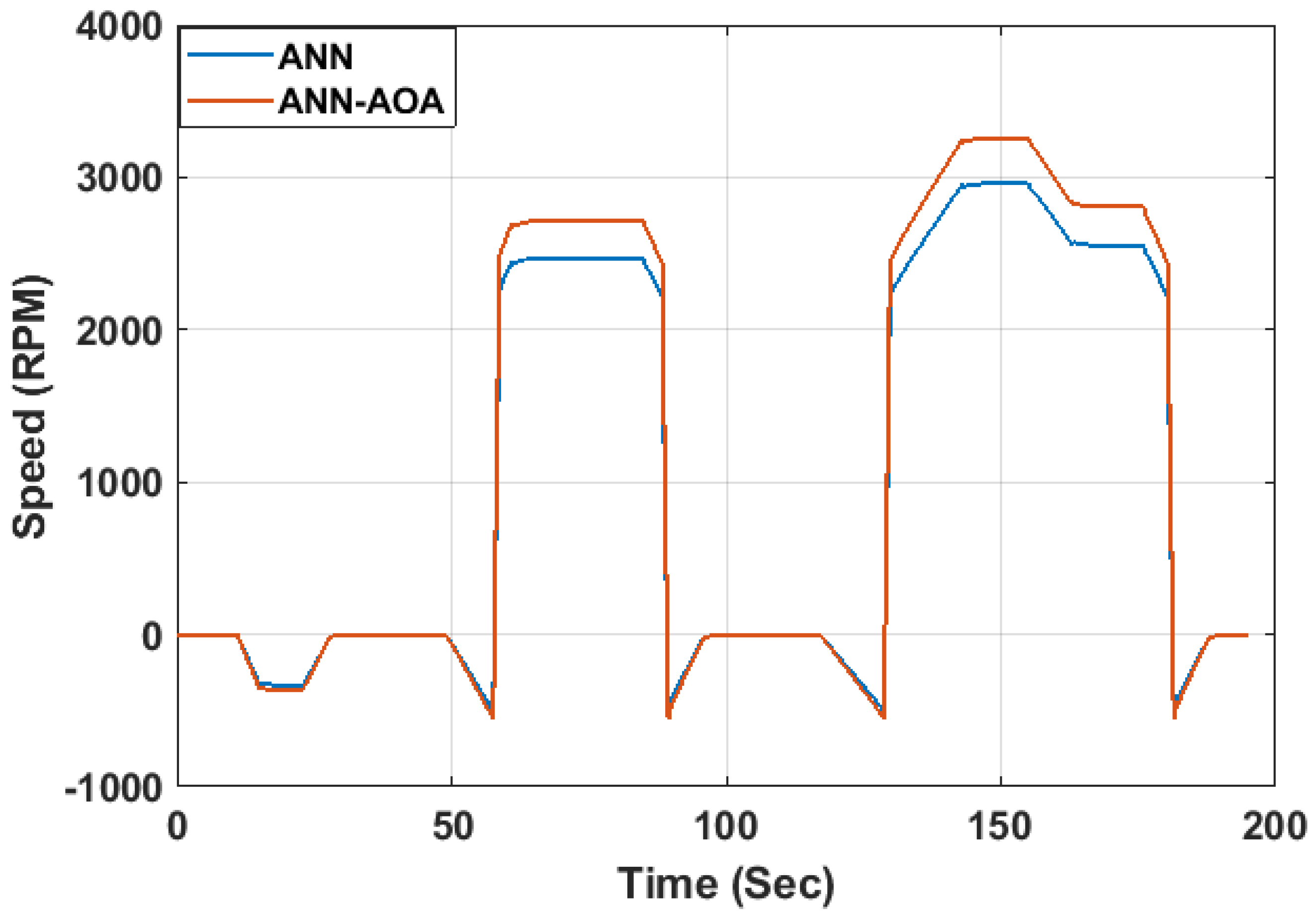 Energies 15 08540 g014