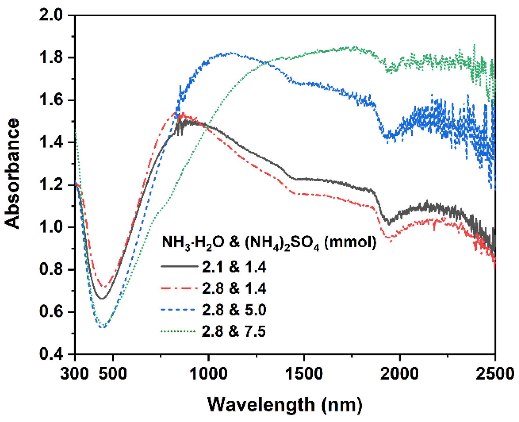 Energies 15 08542 g003