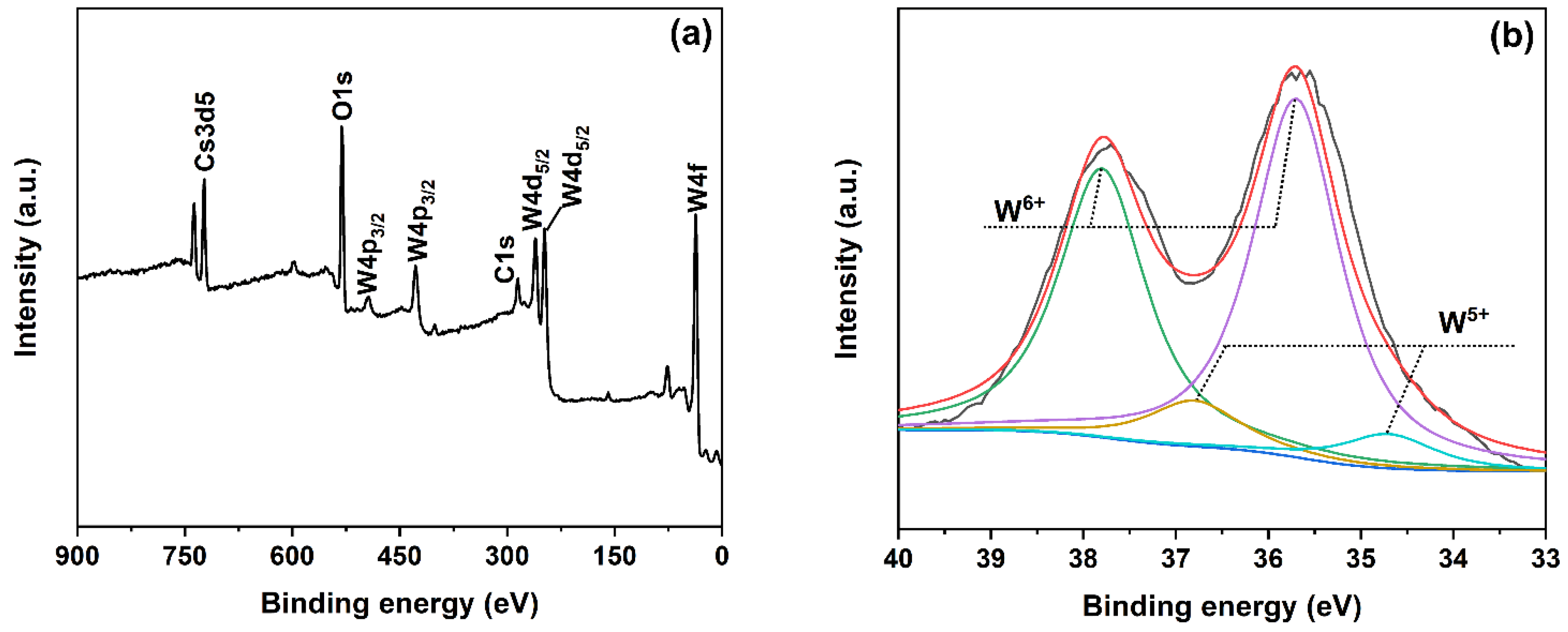Energies 15 08542 g004