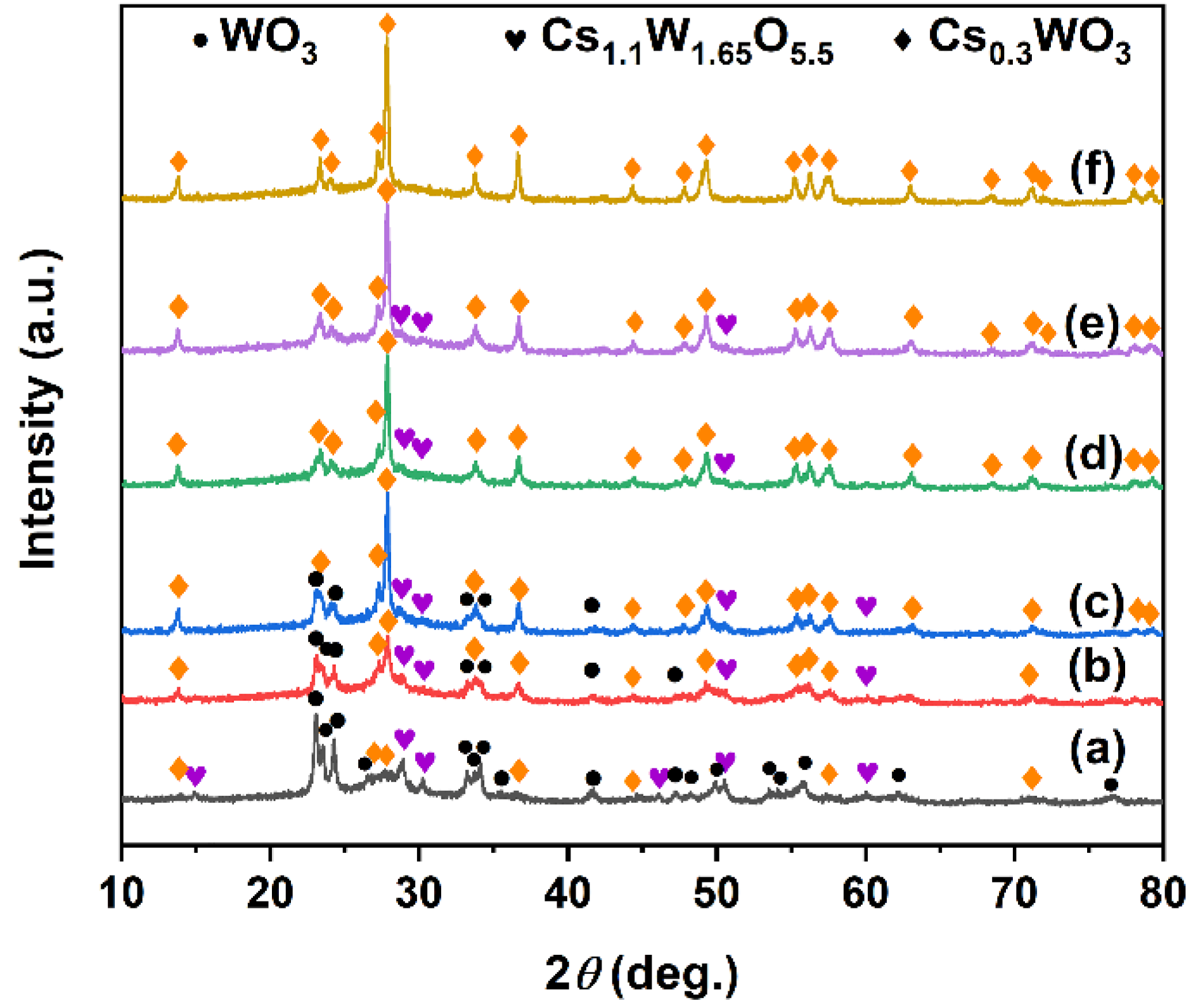Energies 15 08542 g005
