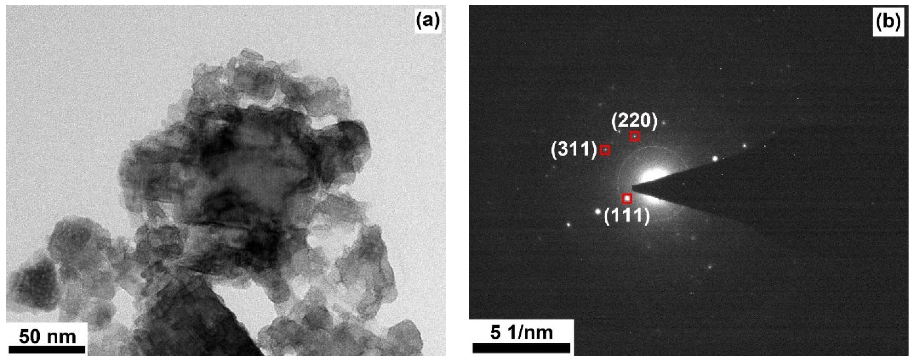 Energies 15 08542 g007a