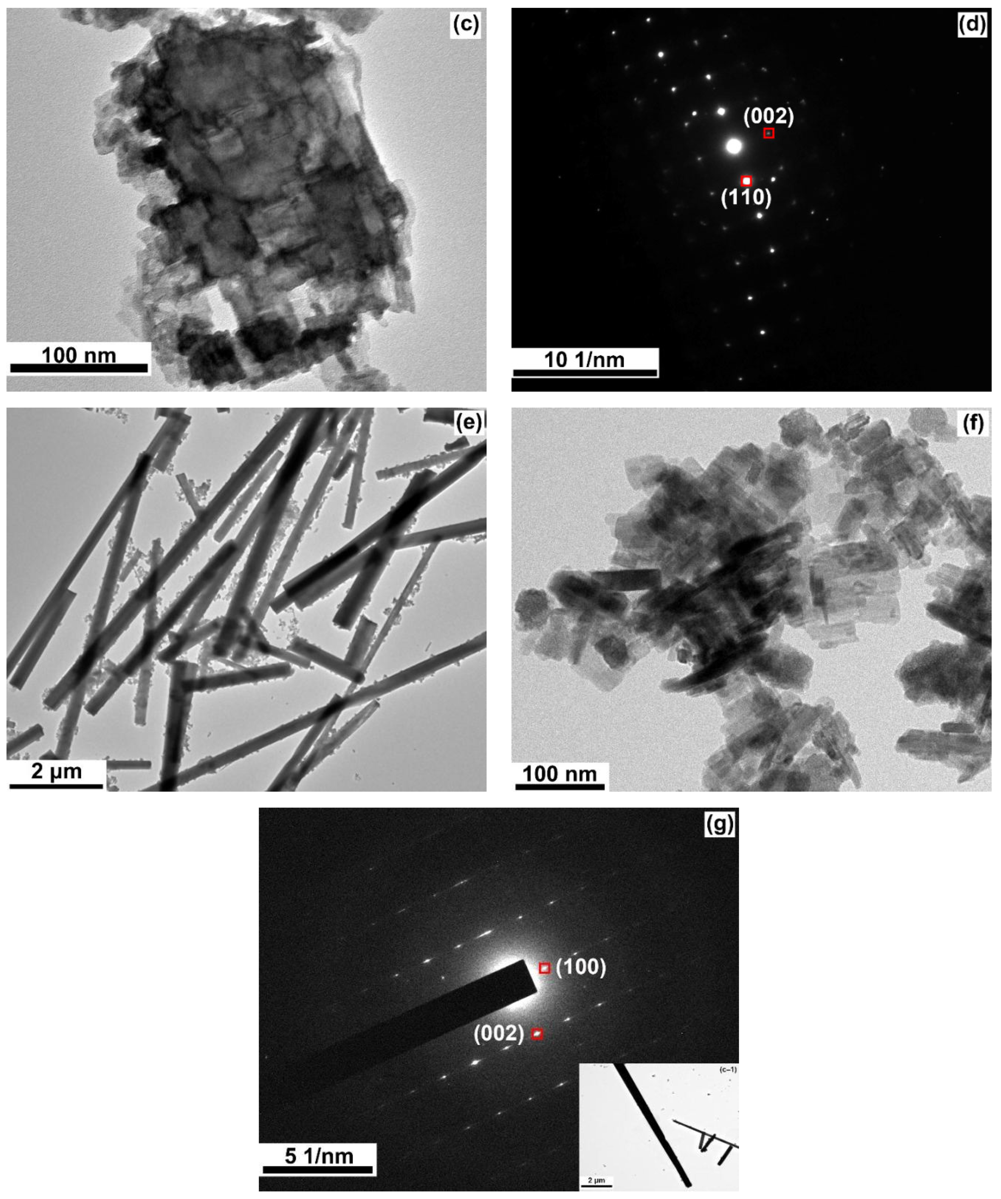 Energies 15 08542 g007b