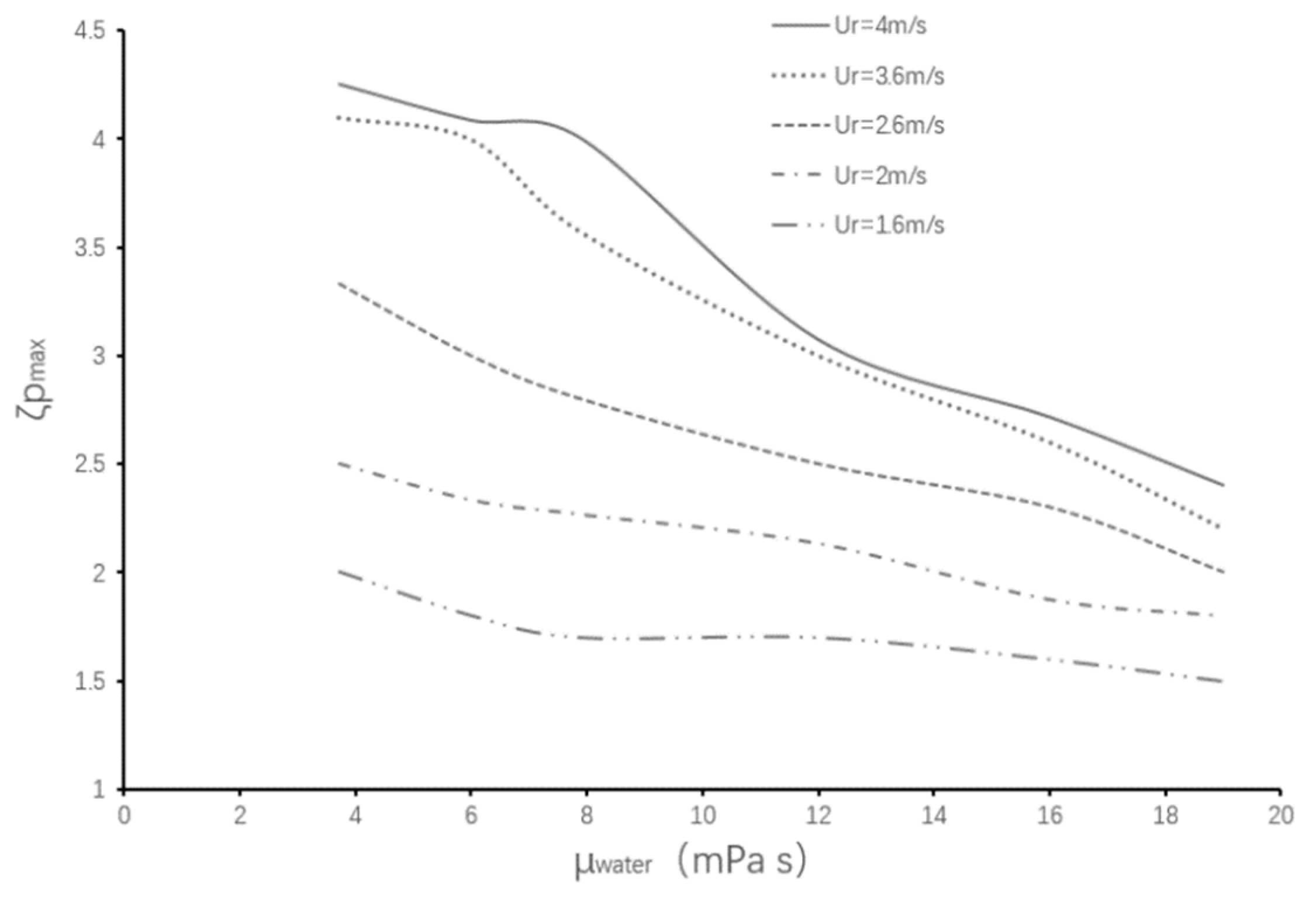 Energies 15 08544 g009 Energies 15 08544 g009