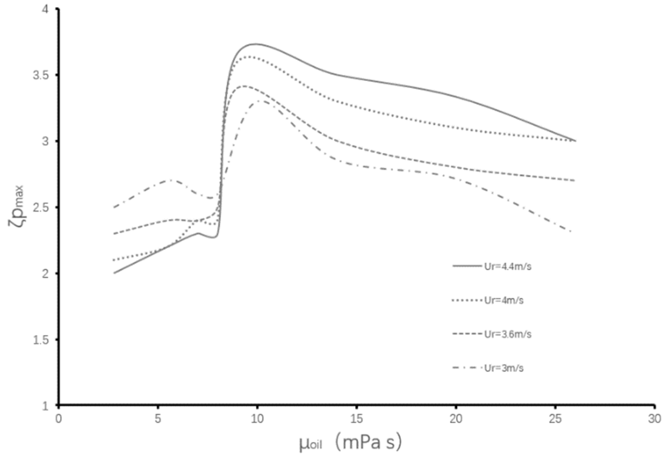 Energies 15 08544 g010 Energies 15 08544 g010