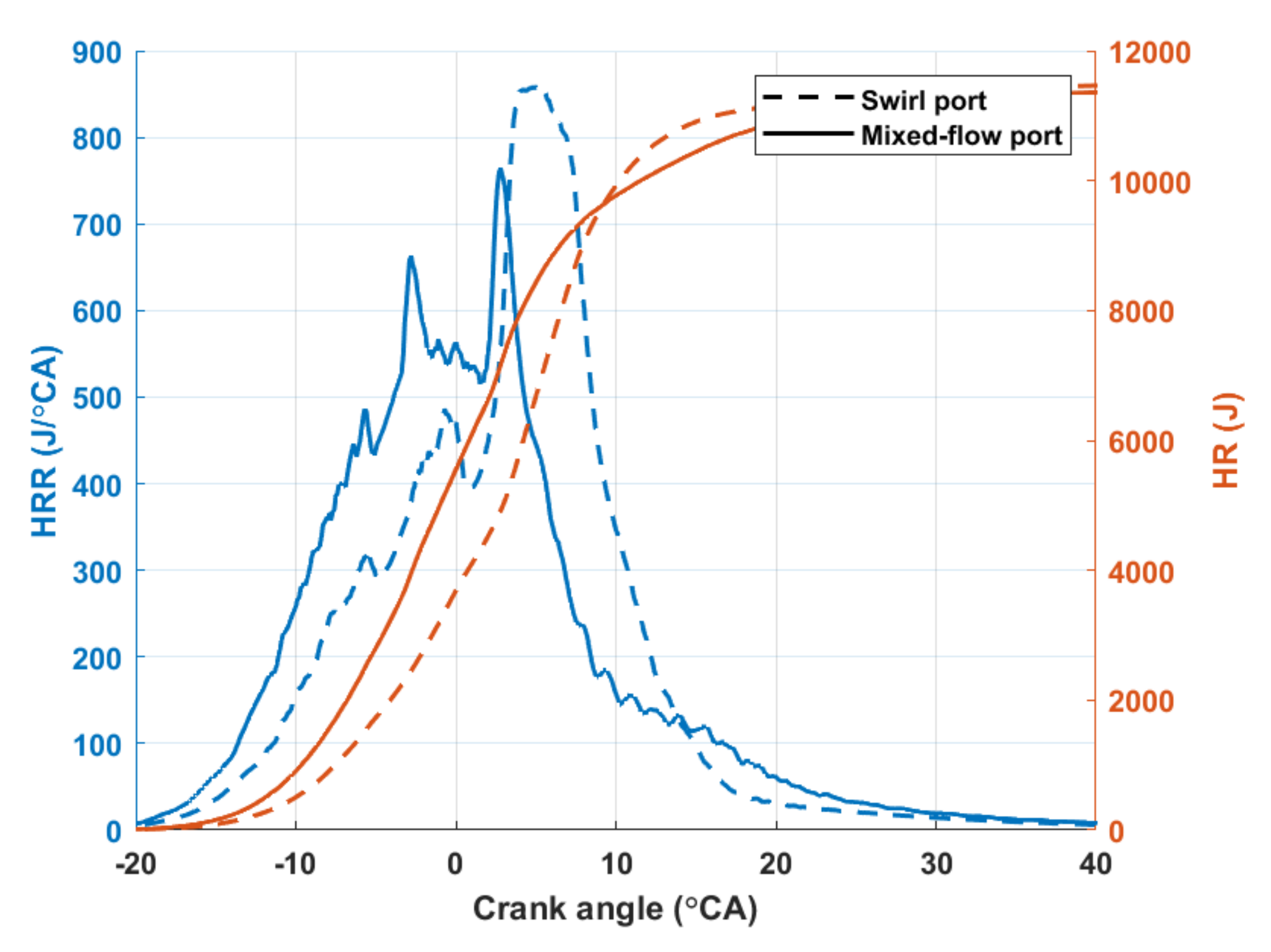 Energies 15 08545 g006