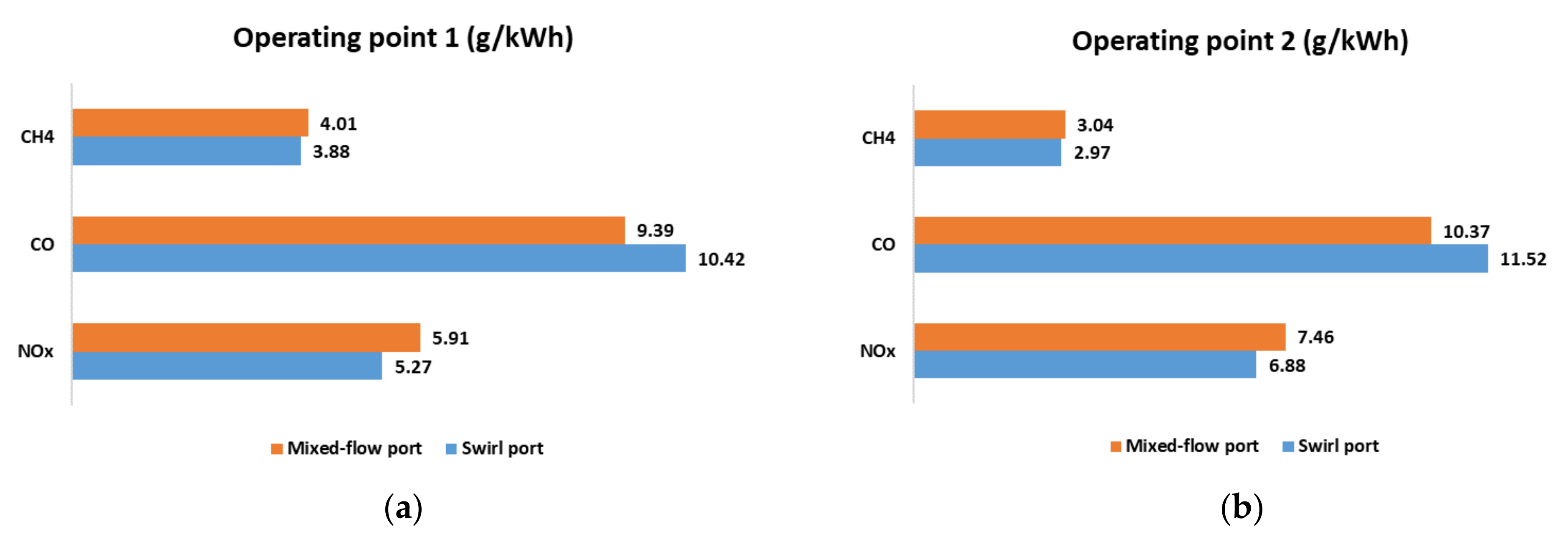 Energies 15 08545 g007