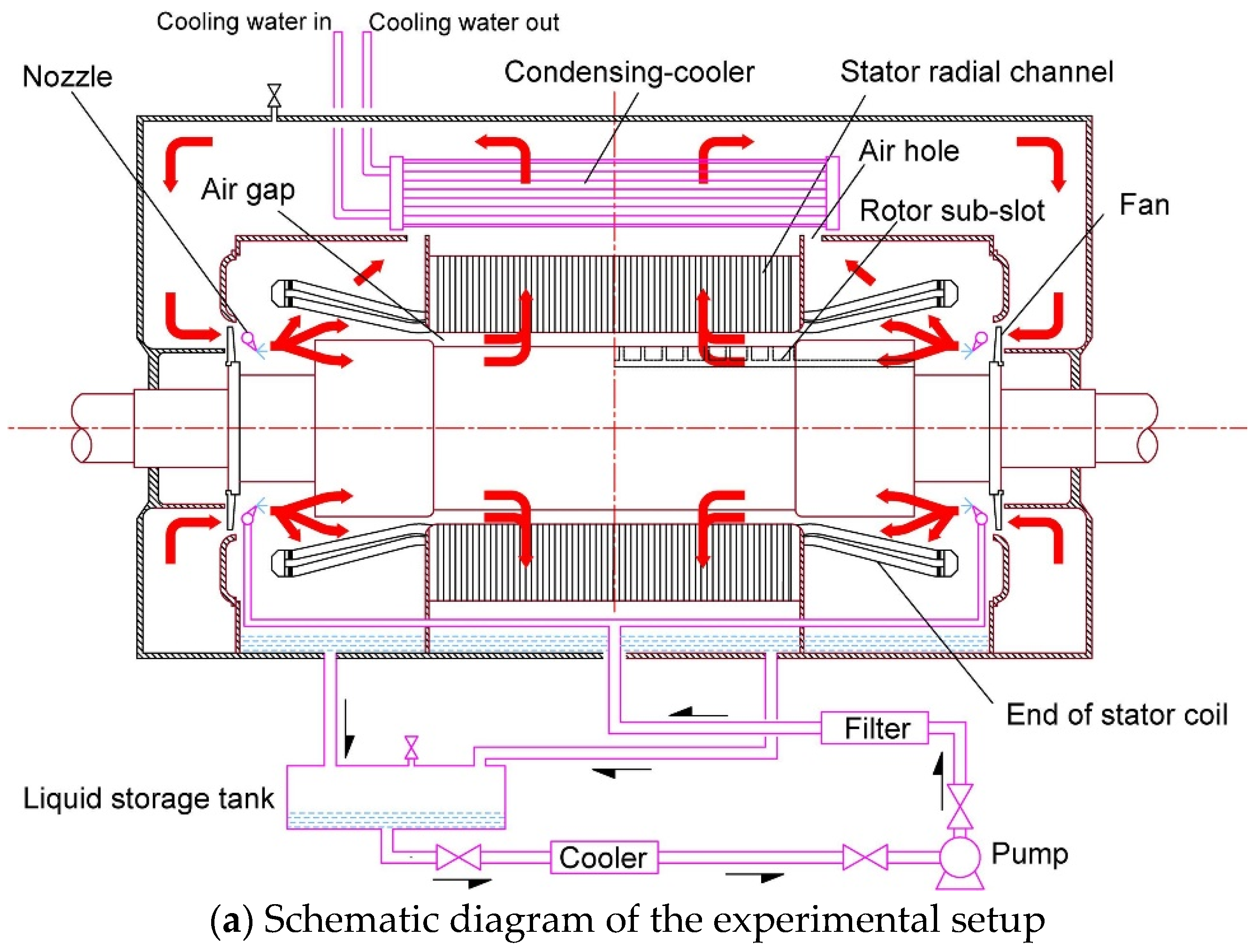 Energies 15 08547 g009a Energies 15 08547 g009a