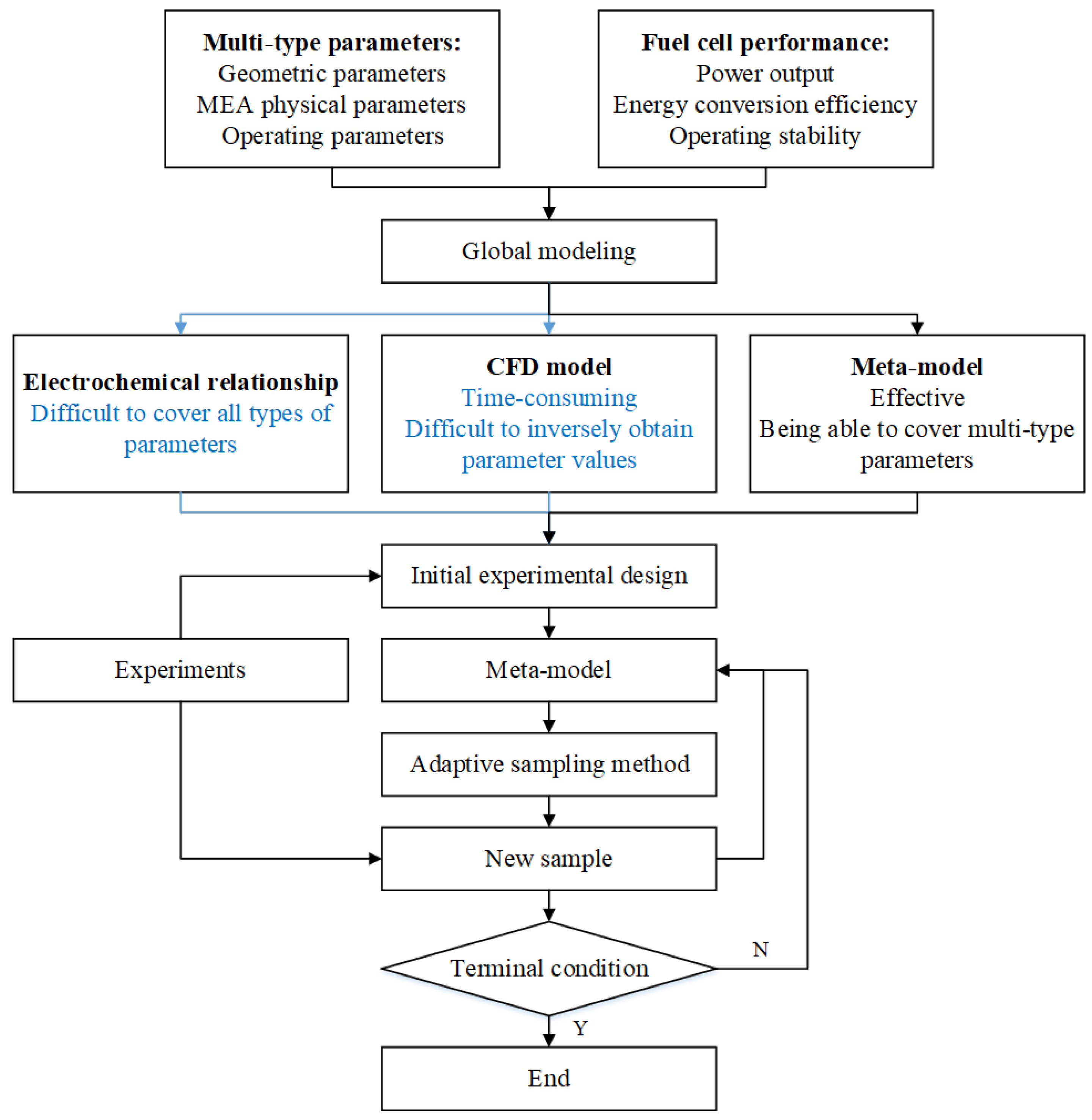 Energies 15 08549 g002 Energies 15 08549 g002