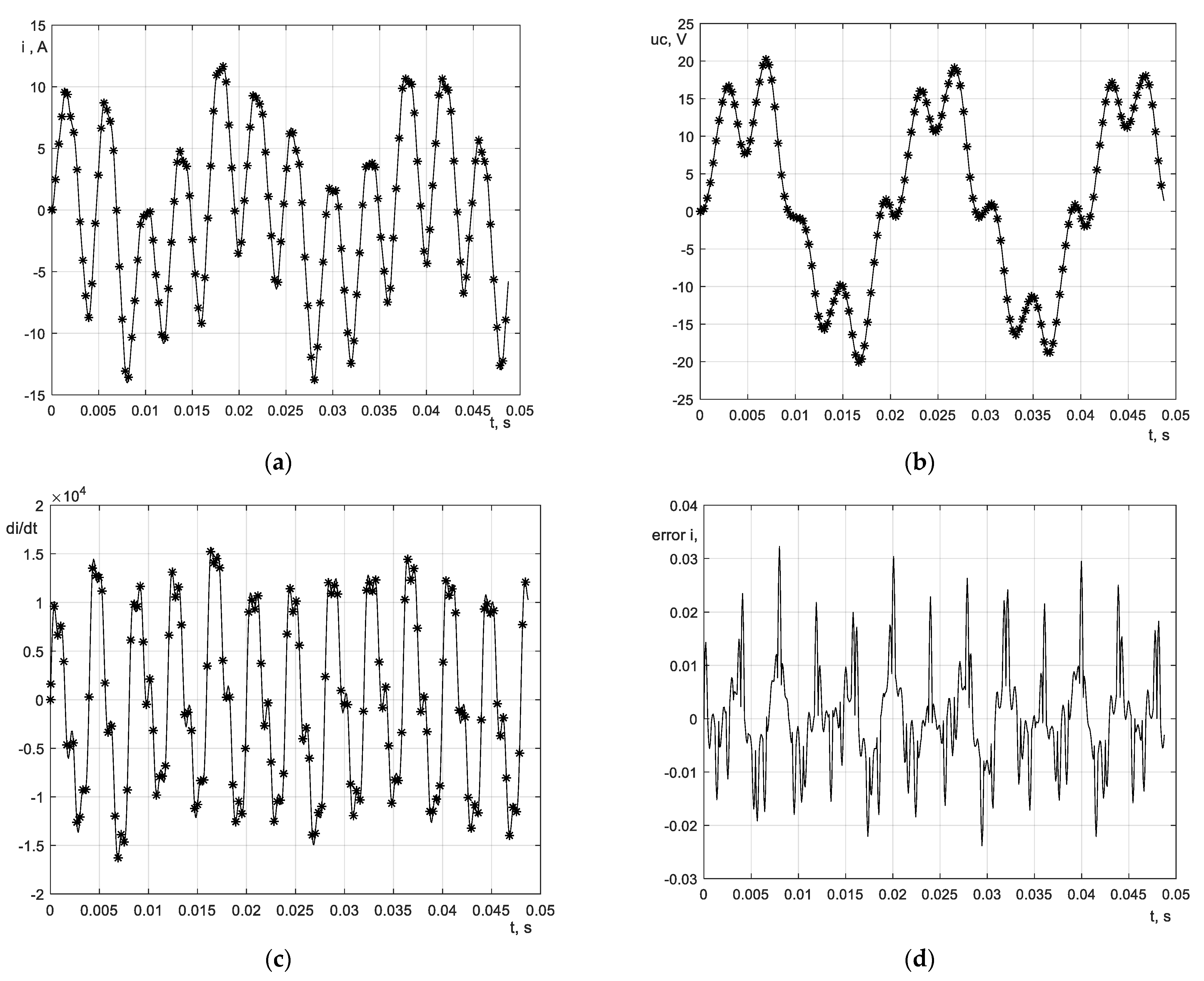 Energies 15 08550 g004 550
