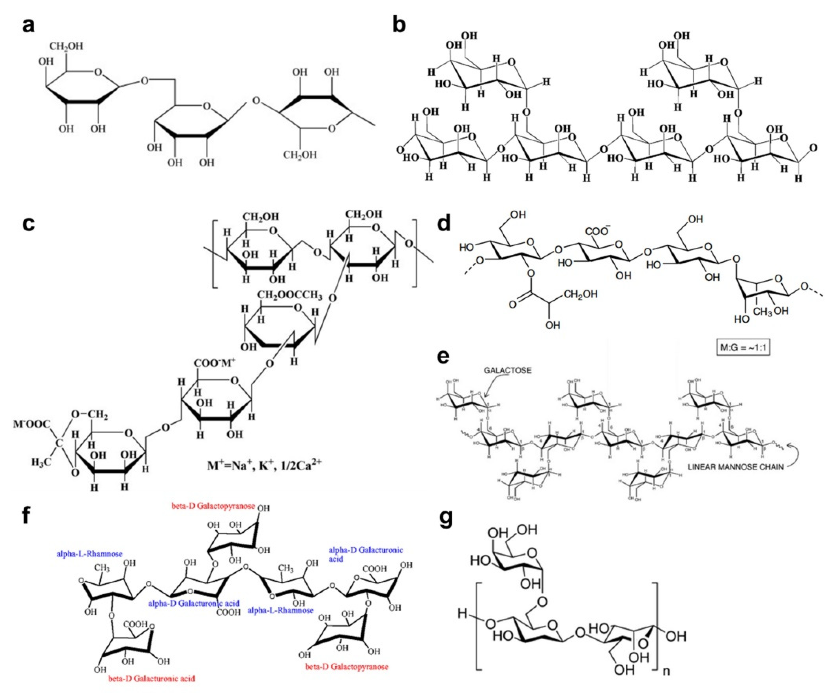Energies 15 08552 g001