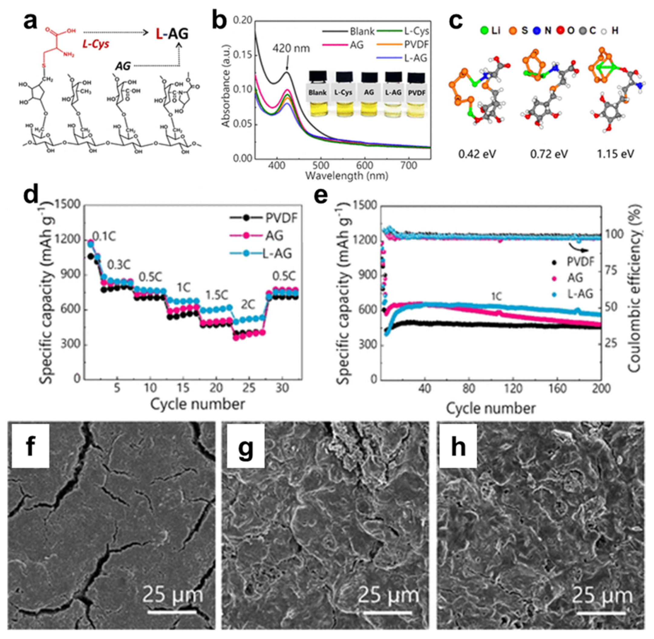 Energies 15 08552 g005