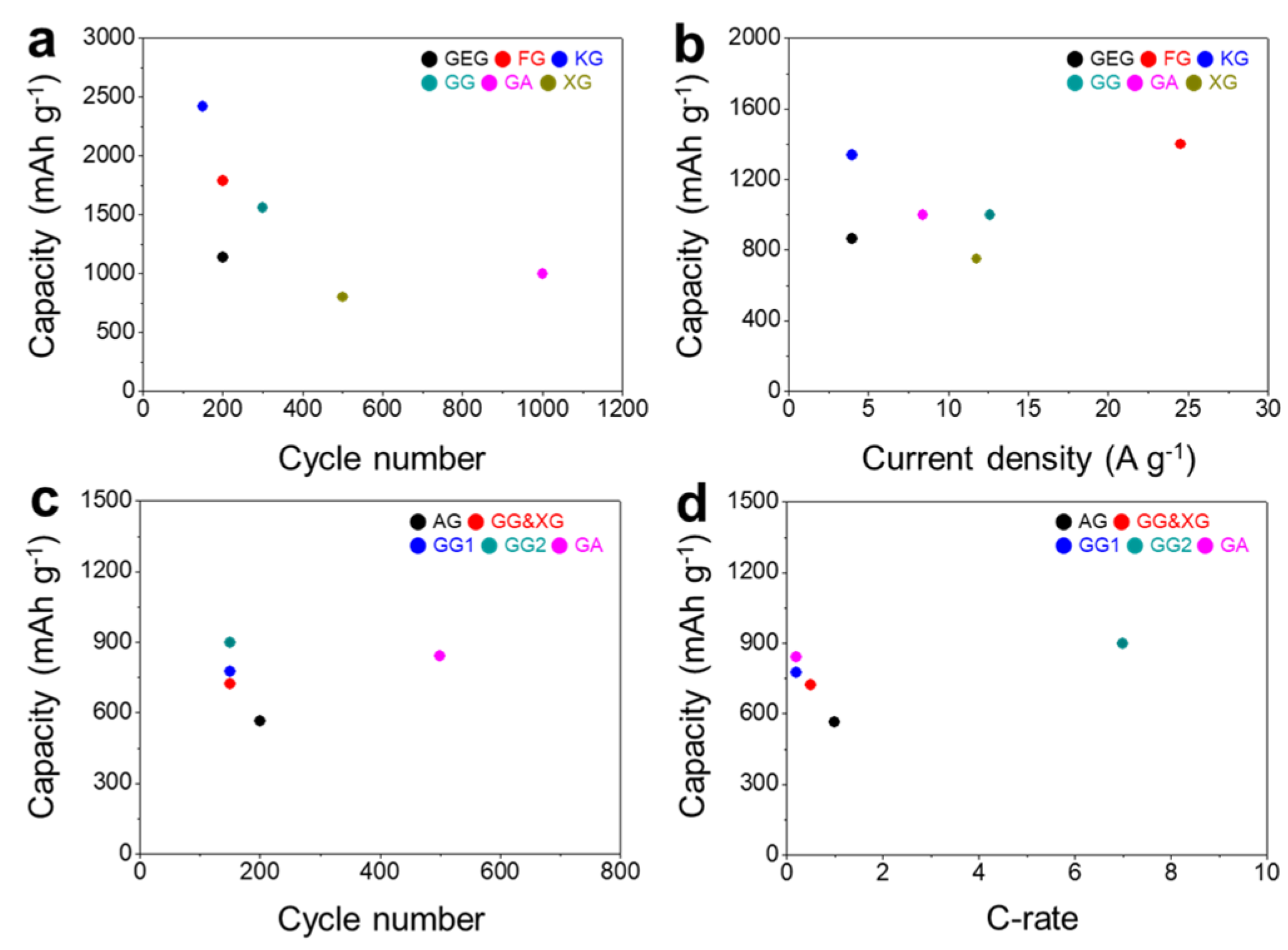 Energies 15 08552 g007
