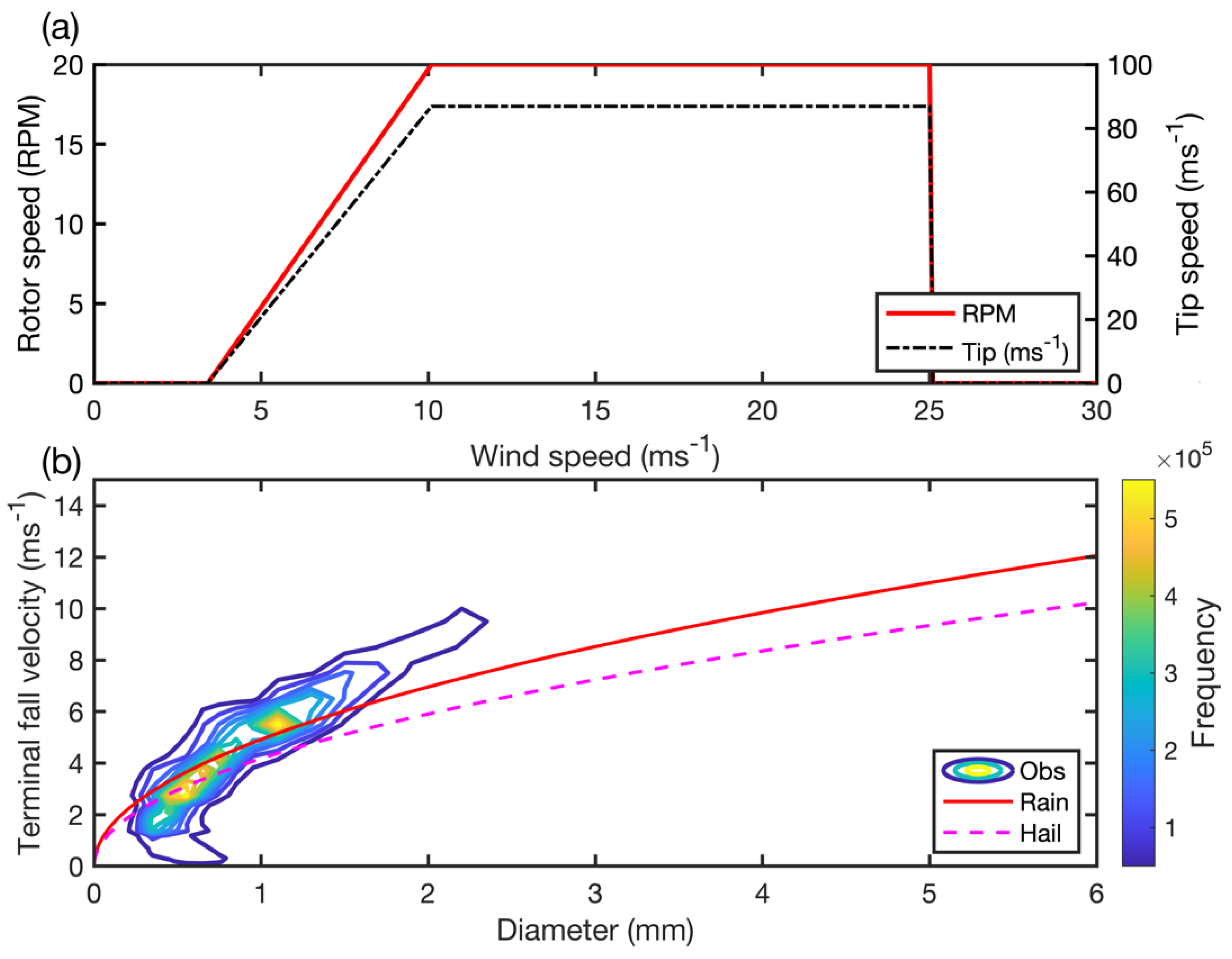 Energies 15 08553 g001