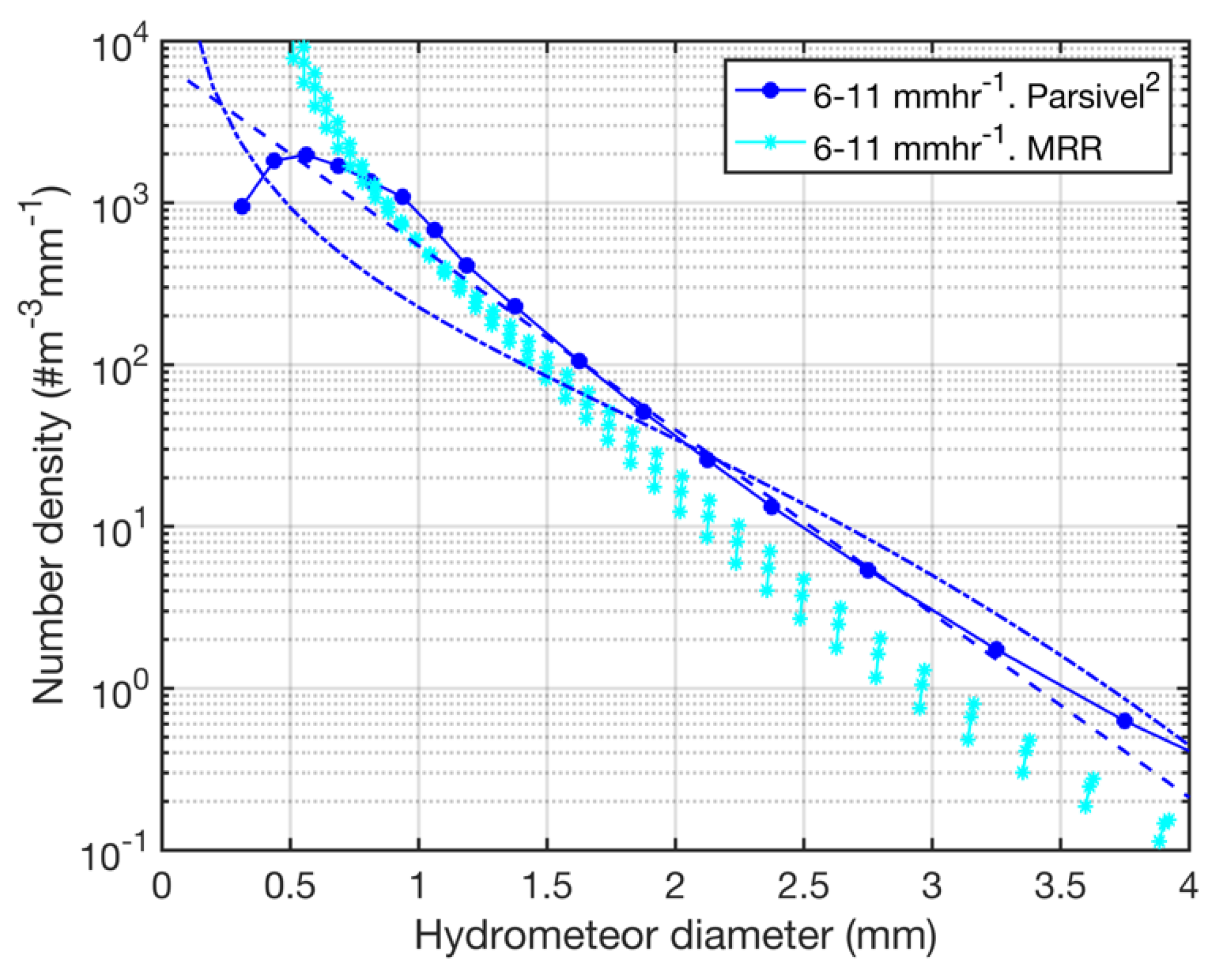 Energies 15 08553 g007