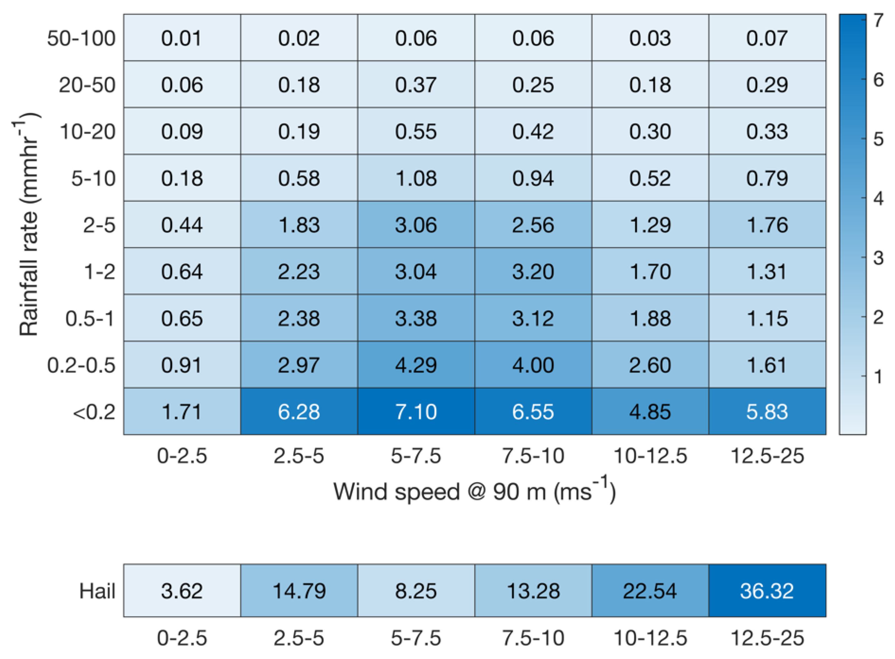 Energies 15 08553 g010
