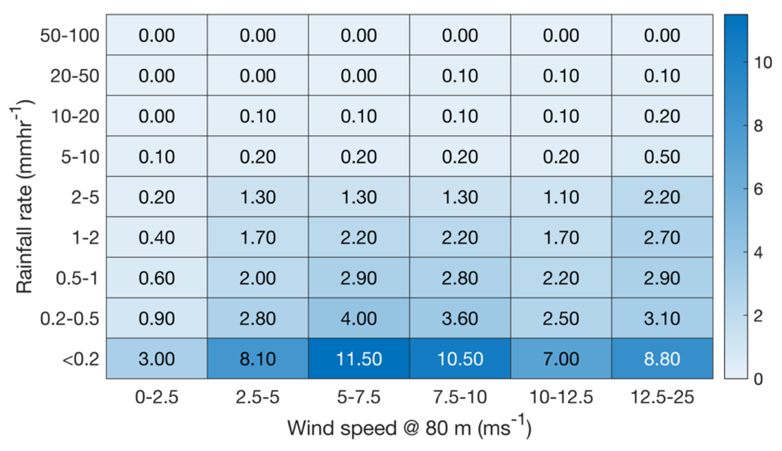 Energies 15 08553 g011