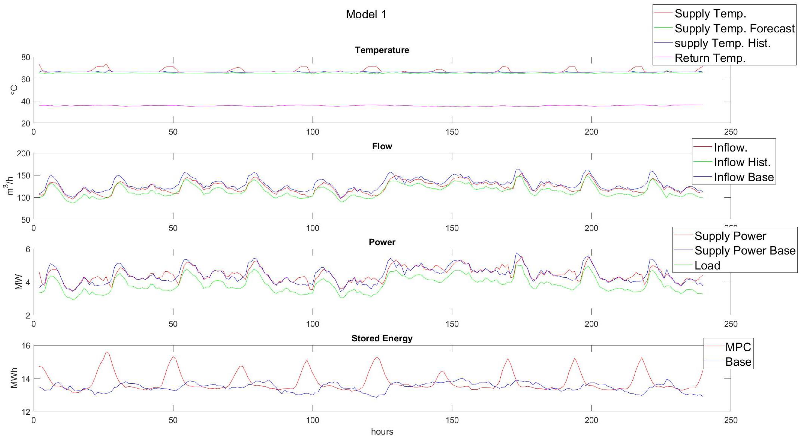 Energies 15 08555 g006 Energies 15 08555 g006