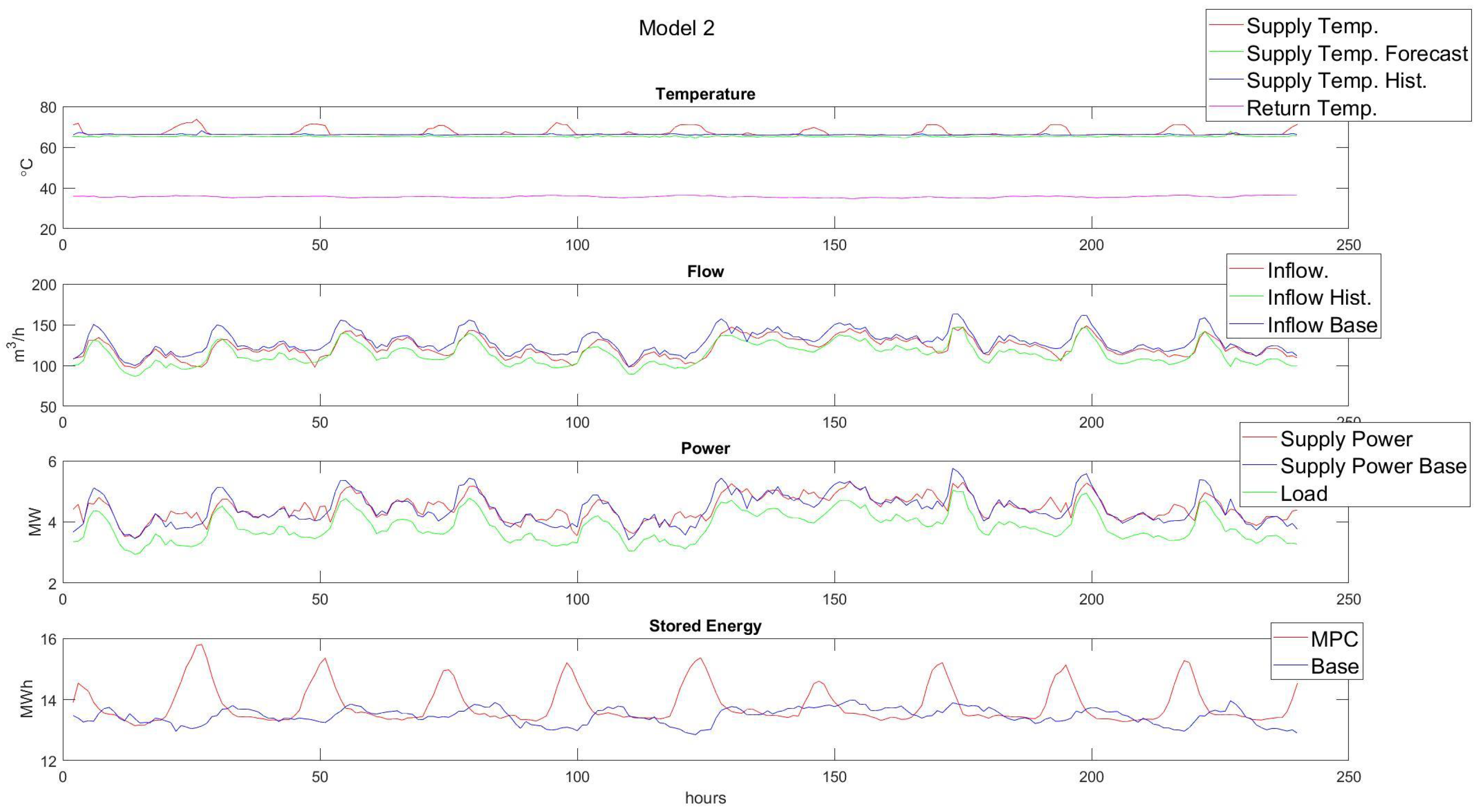 Energies 15 08555 g007 Energies 15 08555 g007