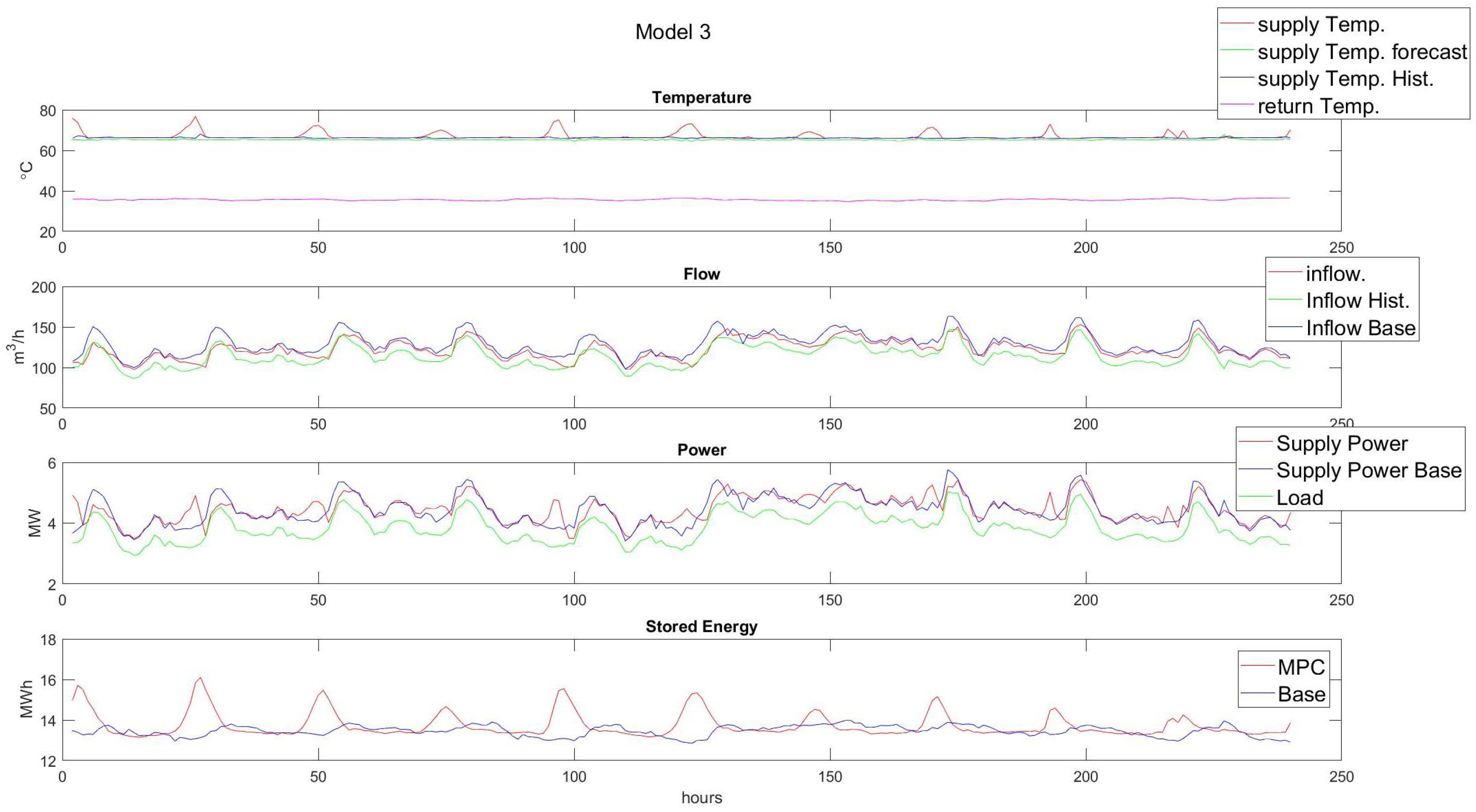 Energies 15 08555 g008 Energies 15 08555 g008