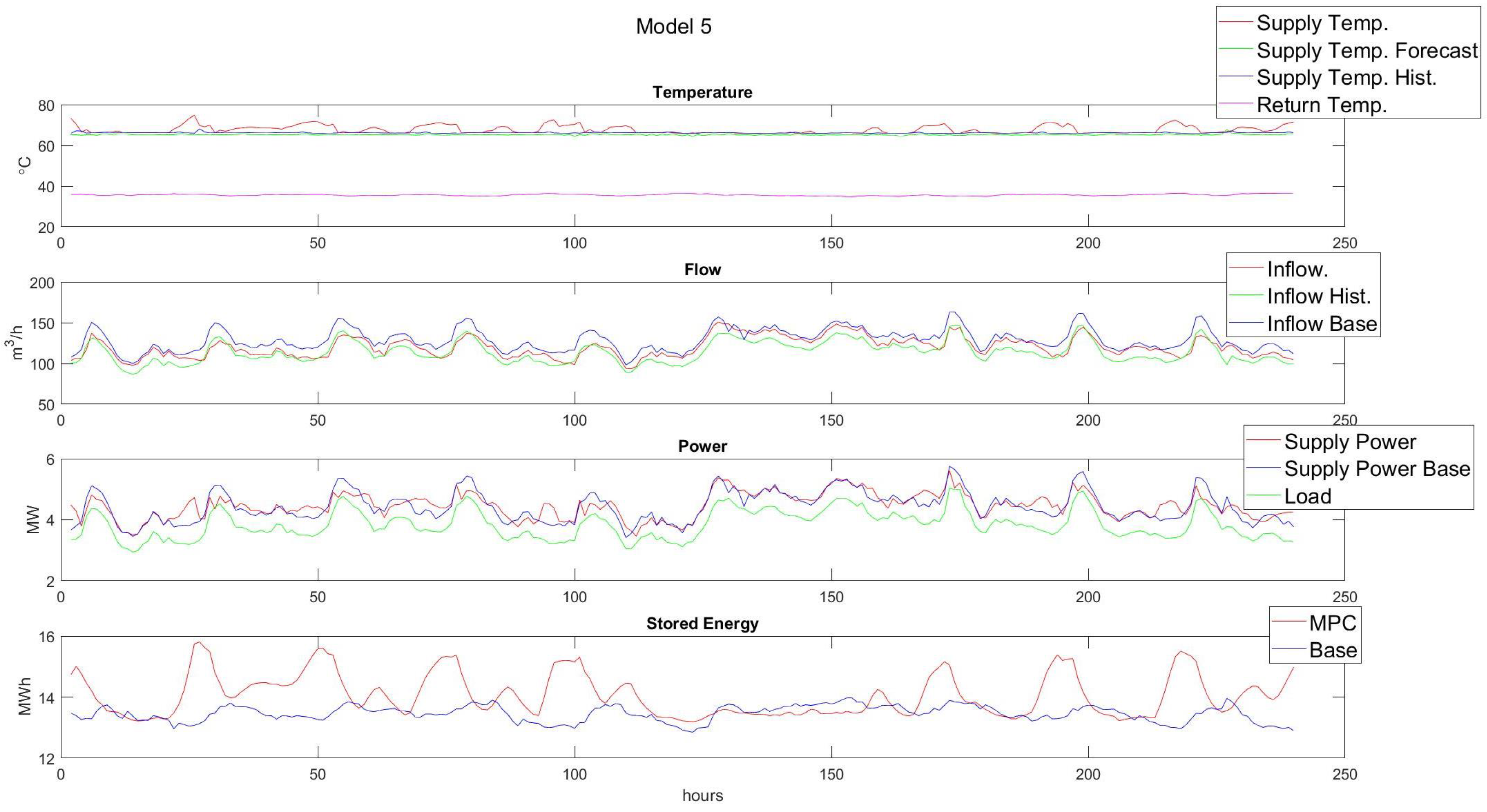 Energies 15 08555 g010 Energies 15 08555 g010