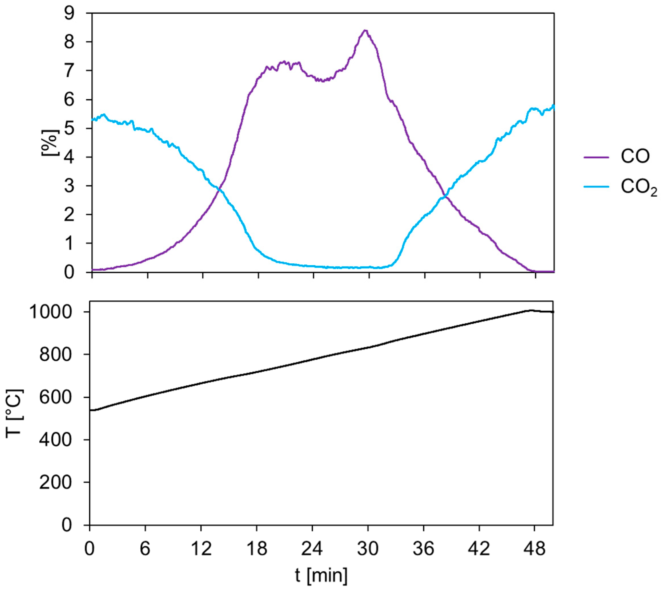 Energies 15 08556 g004 Energies 15 08556 g004