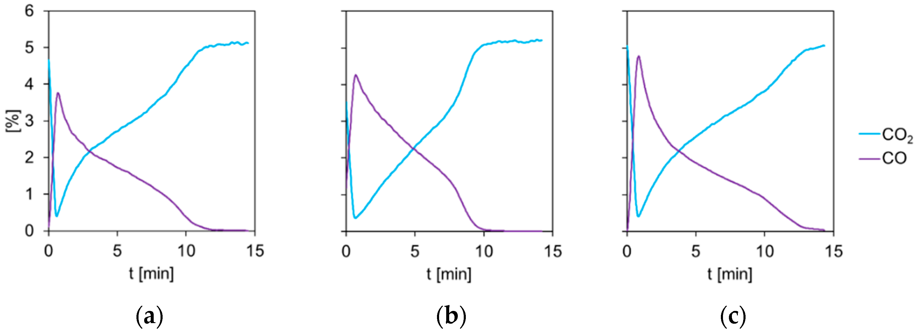 Energies 15 08556 g006 Energies 15 08556 g006