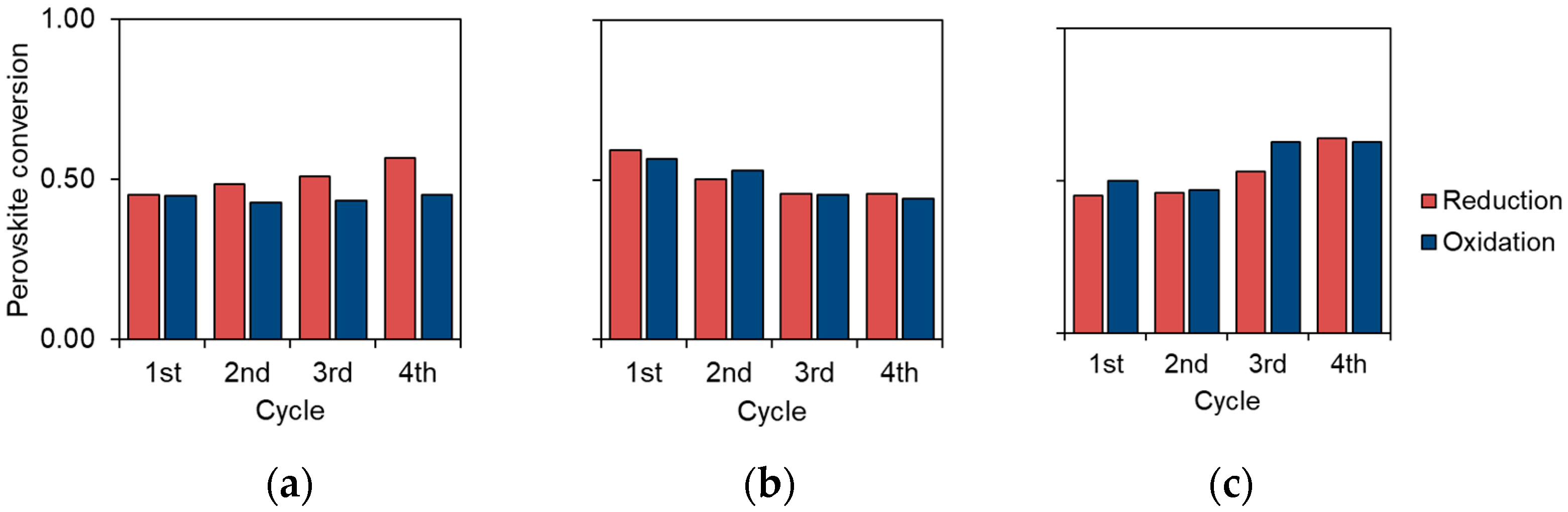 Energies 15 08556 g007 Energies 15 08556 g007