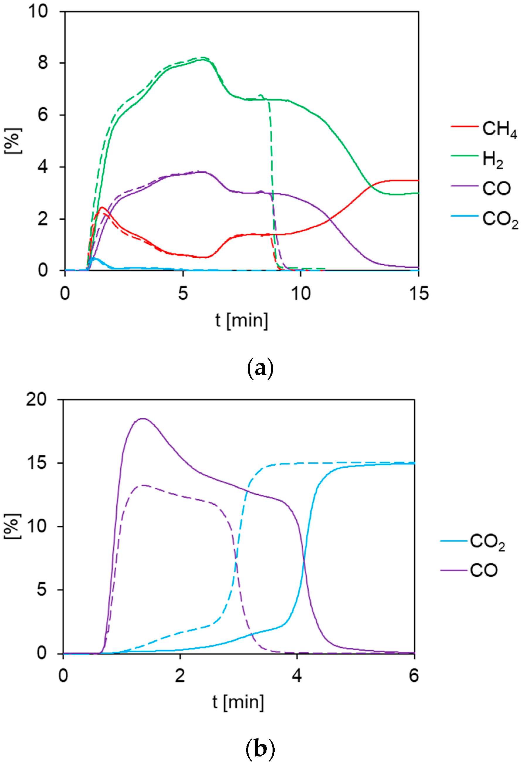 Energies 15 08556 g009 Energies 15 08556 g009