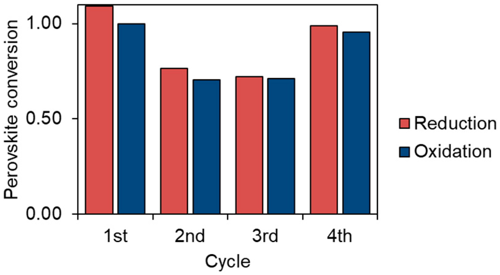 Energies 15 08556 g010 Energies 15 08556 g010
