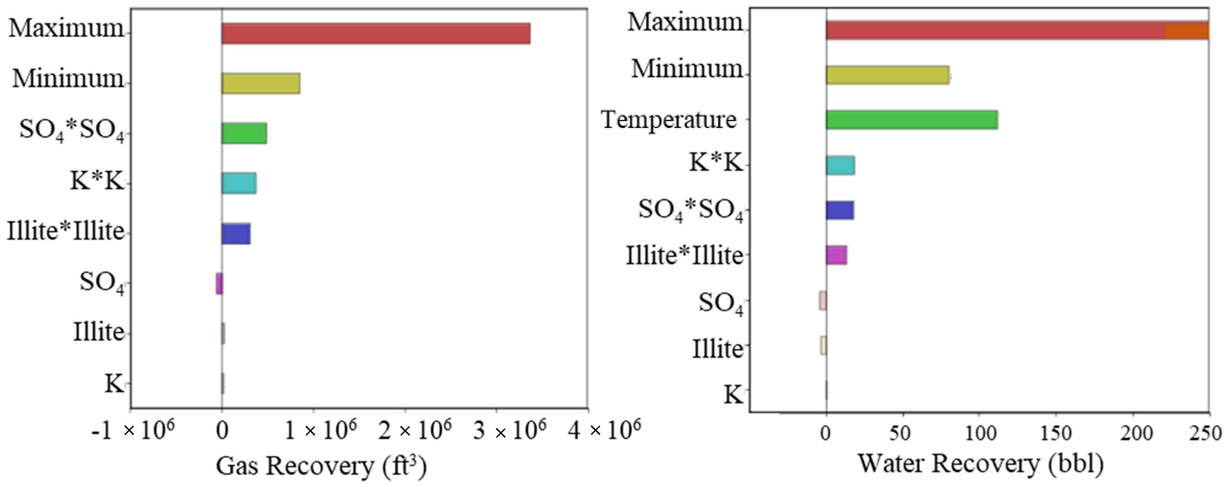 Energies 15 08557 g013