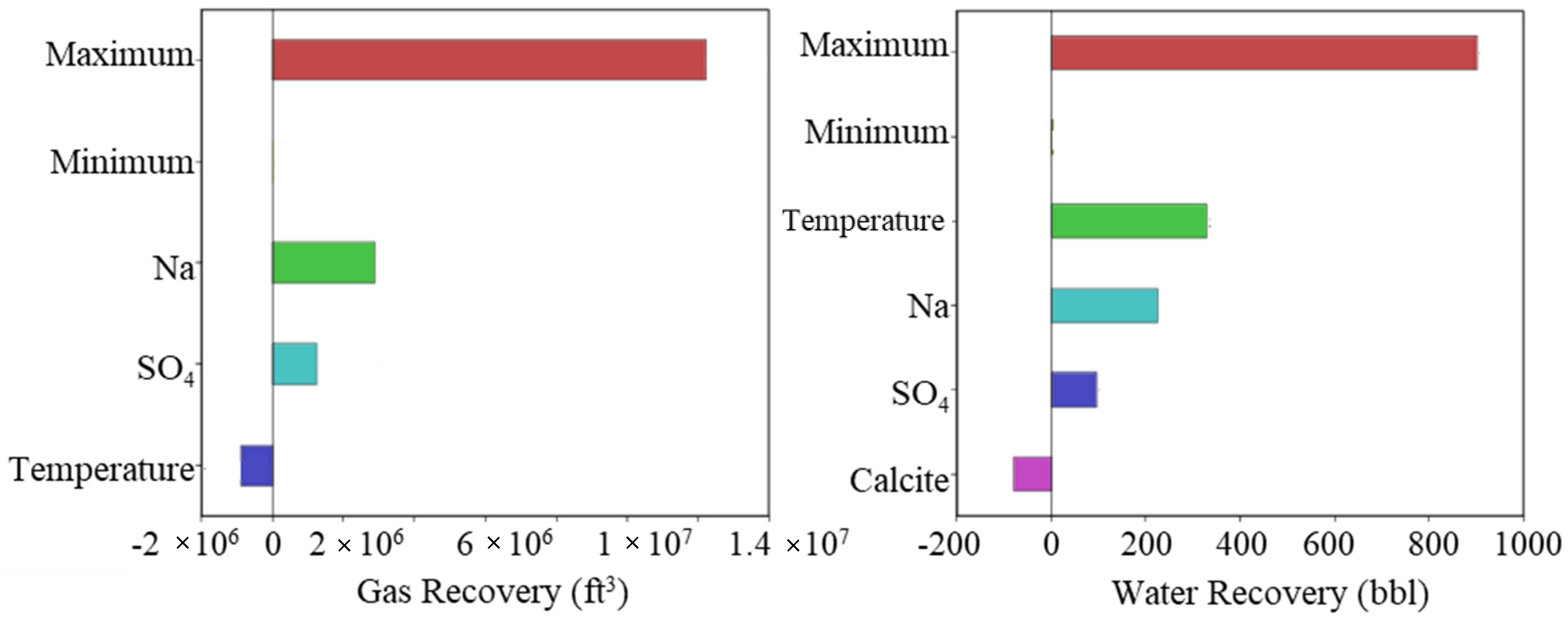 Energies 15 08557 g014