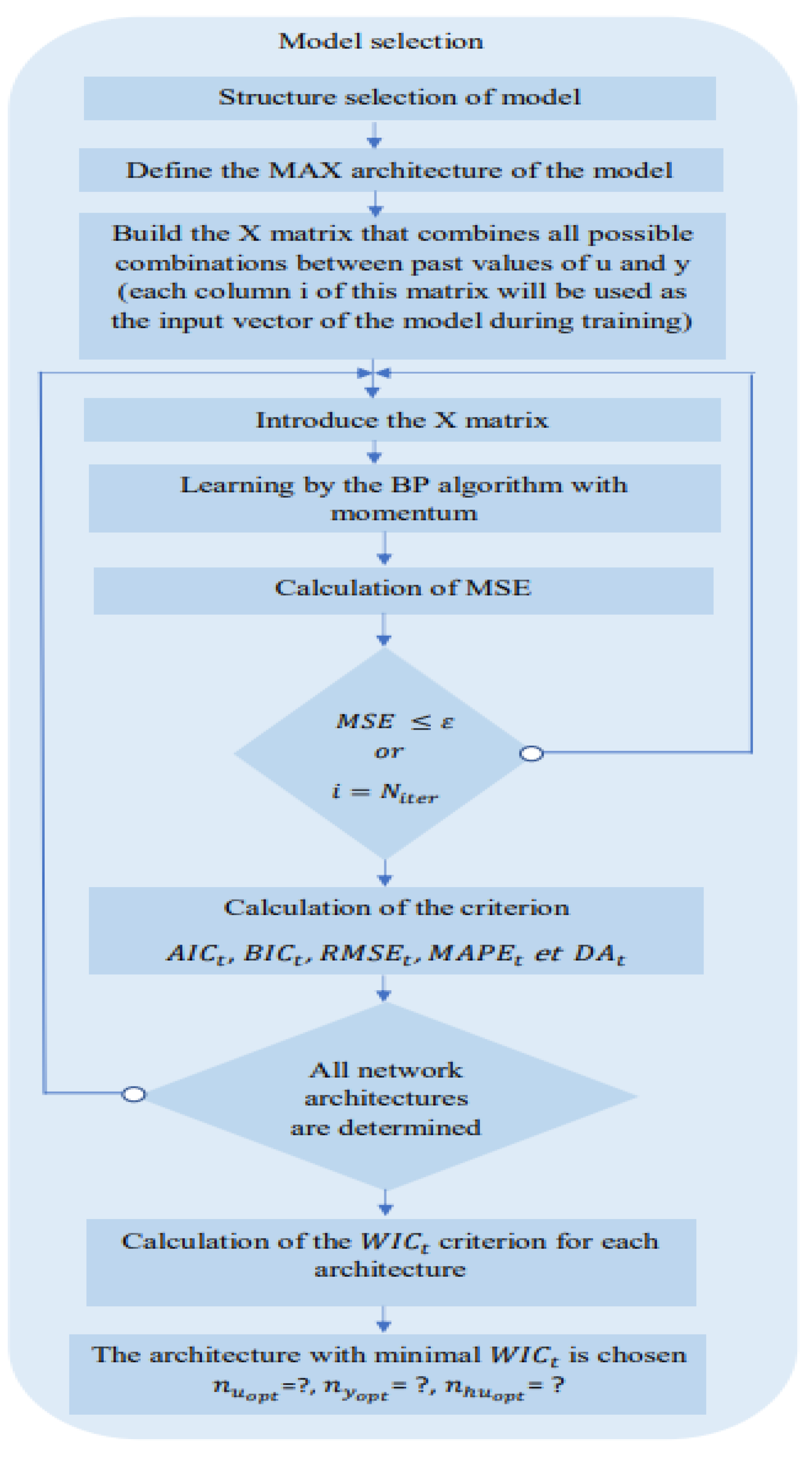 Energies 15 08558 g004 Energies 15 08558 g004