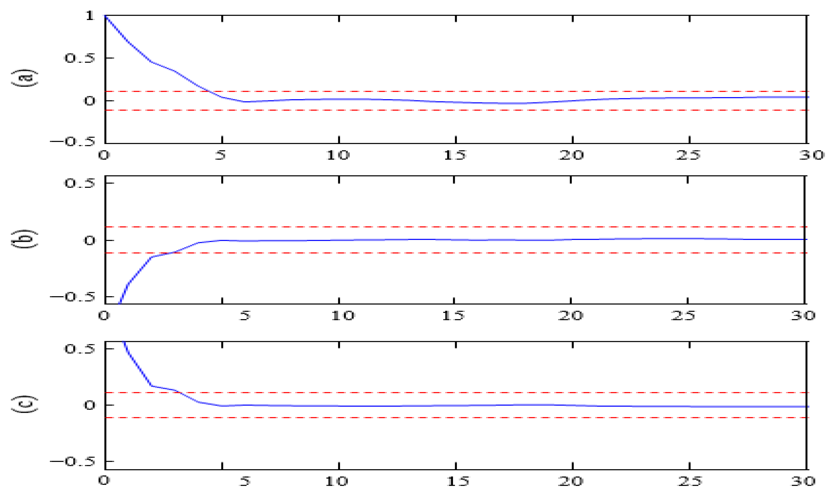 Energies 15 08558 g009 Energies 15 08558 g009