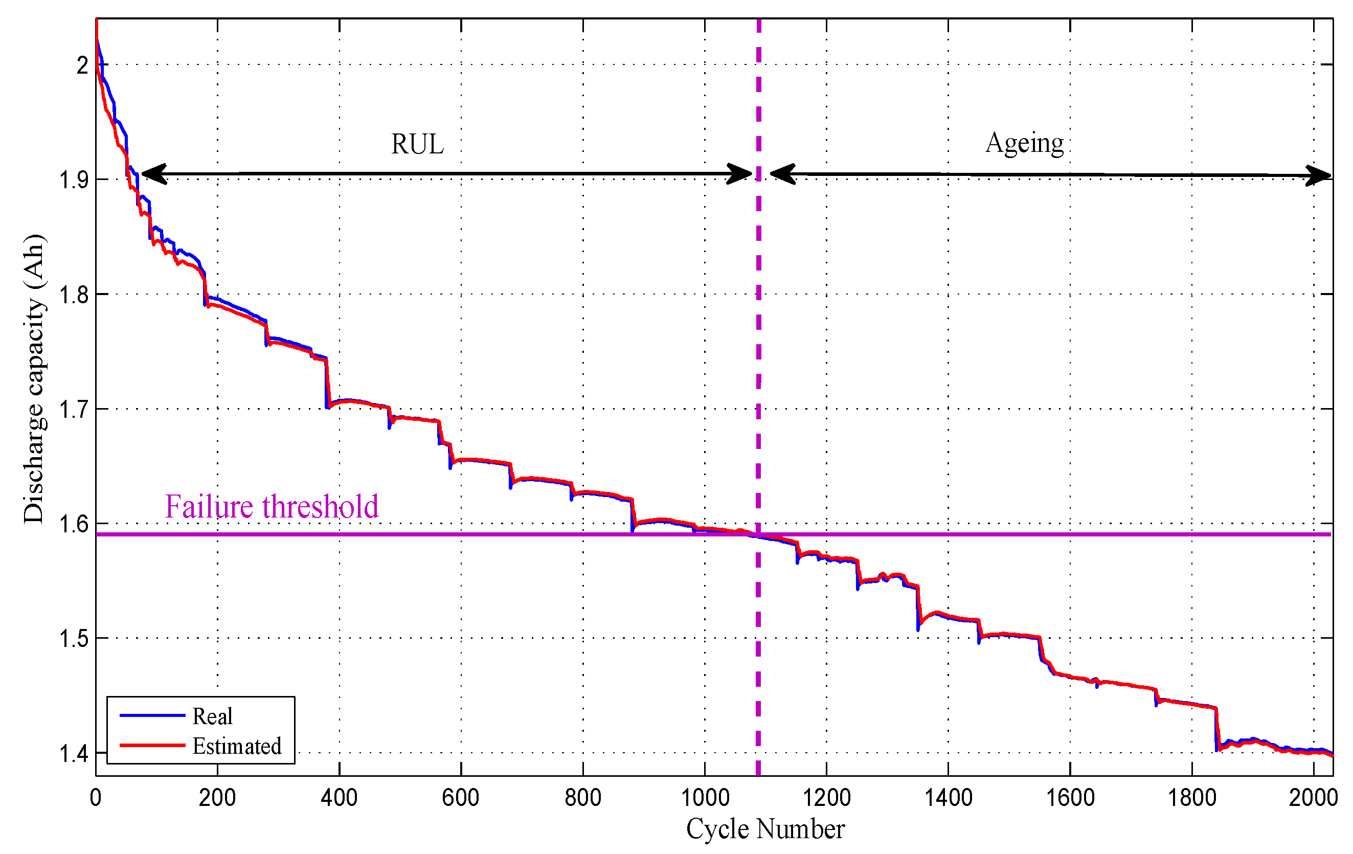 Energies 15 08558 g012 Energies 15 08558 g012