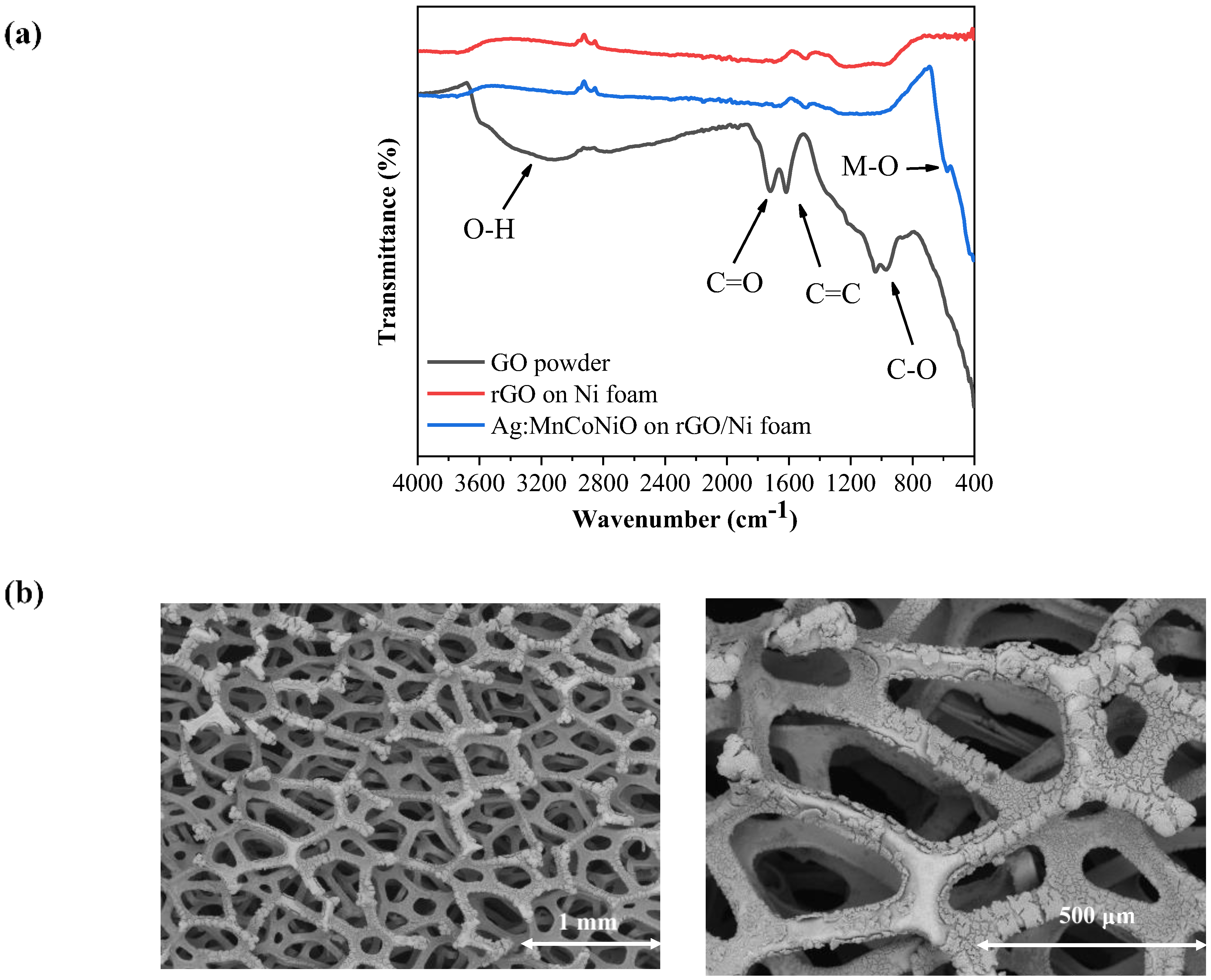 Energies 15 08559 g003