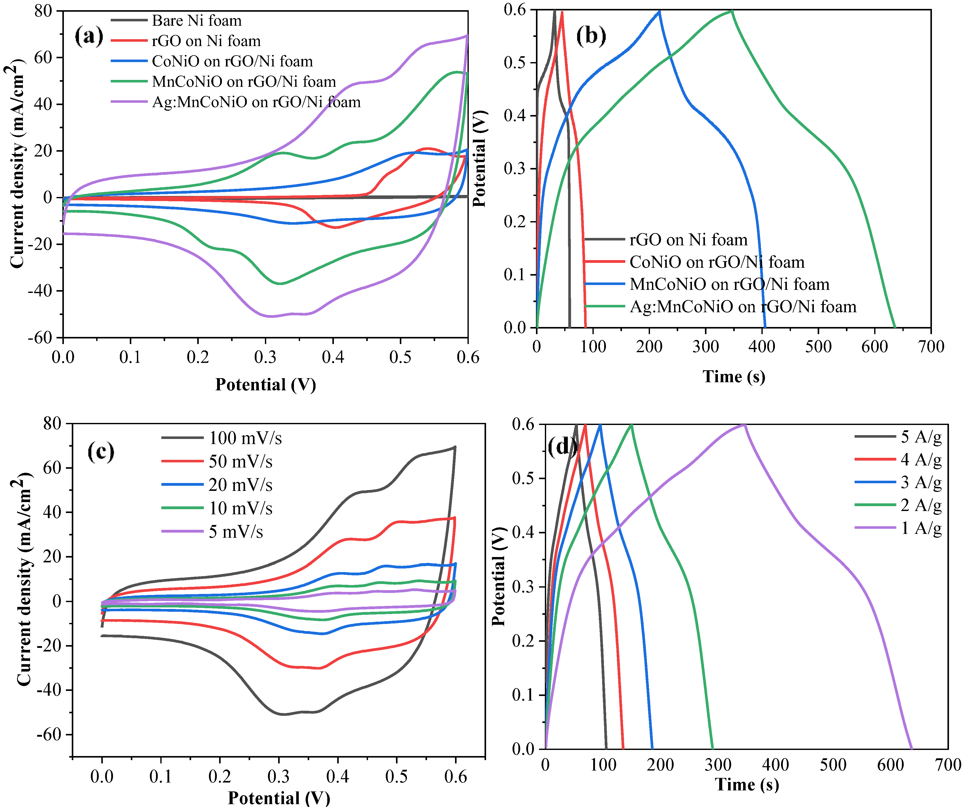 Energies 15 08559 g005