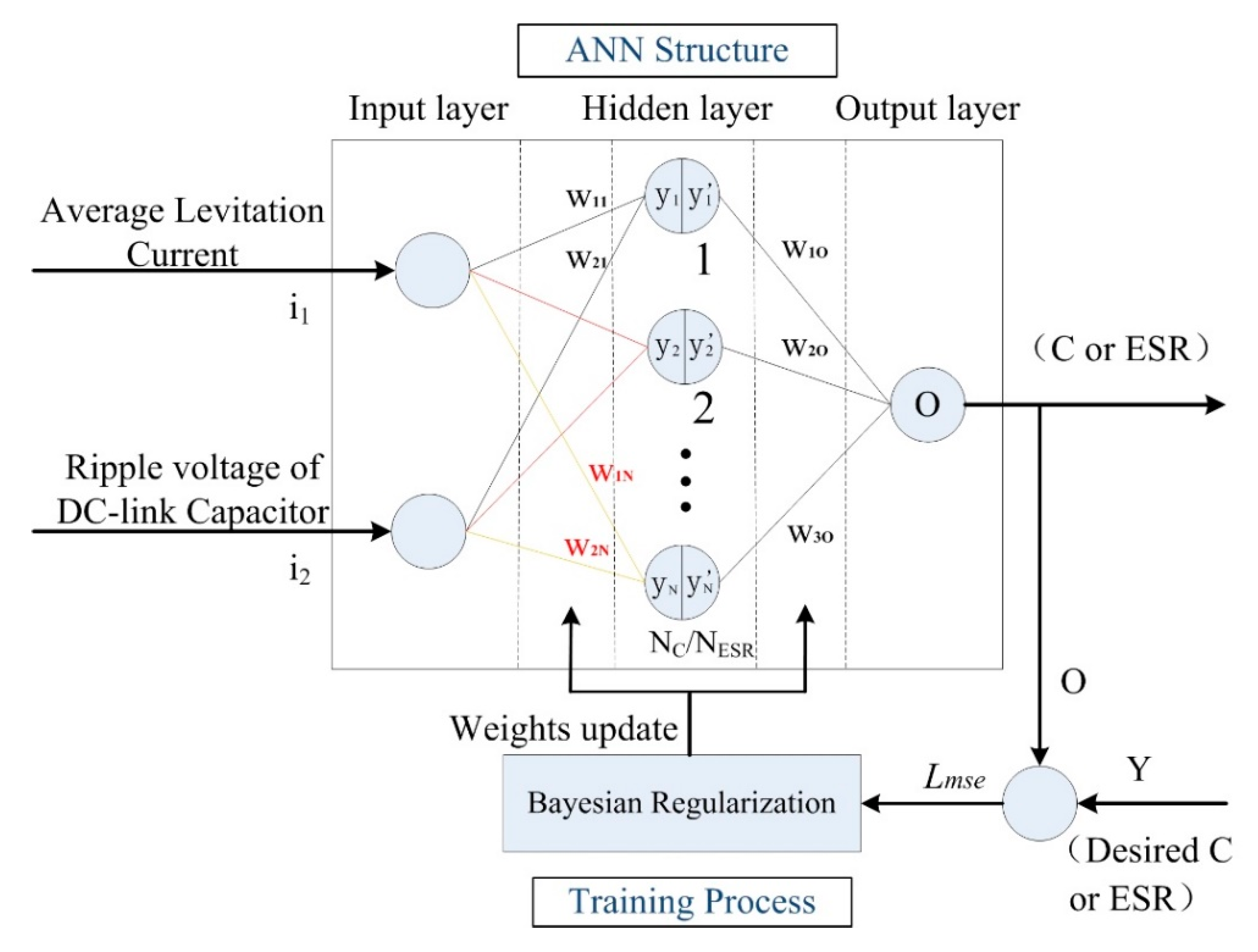 Energies 15 08564 g005