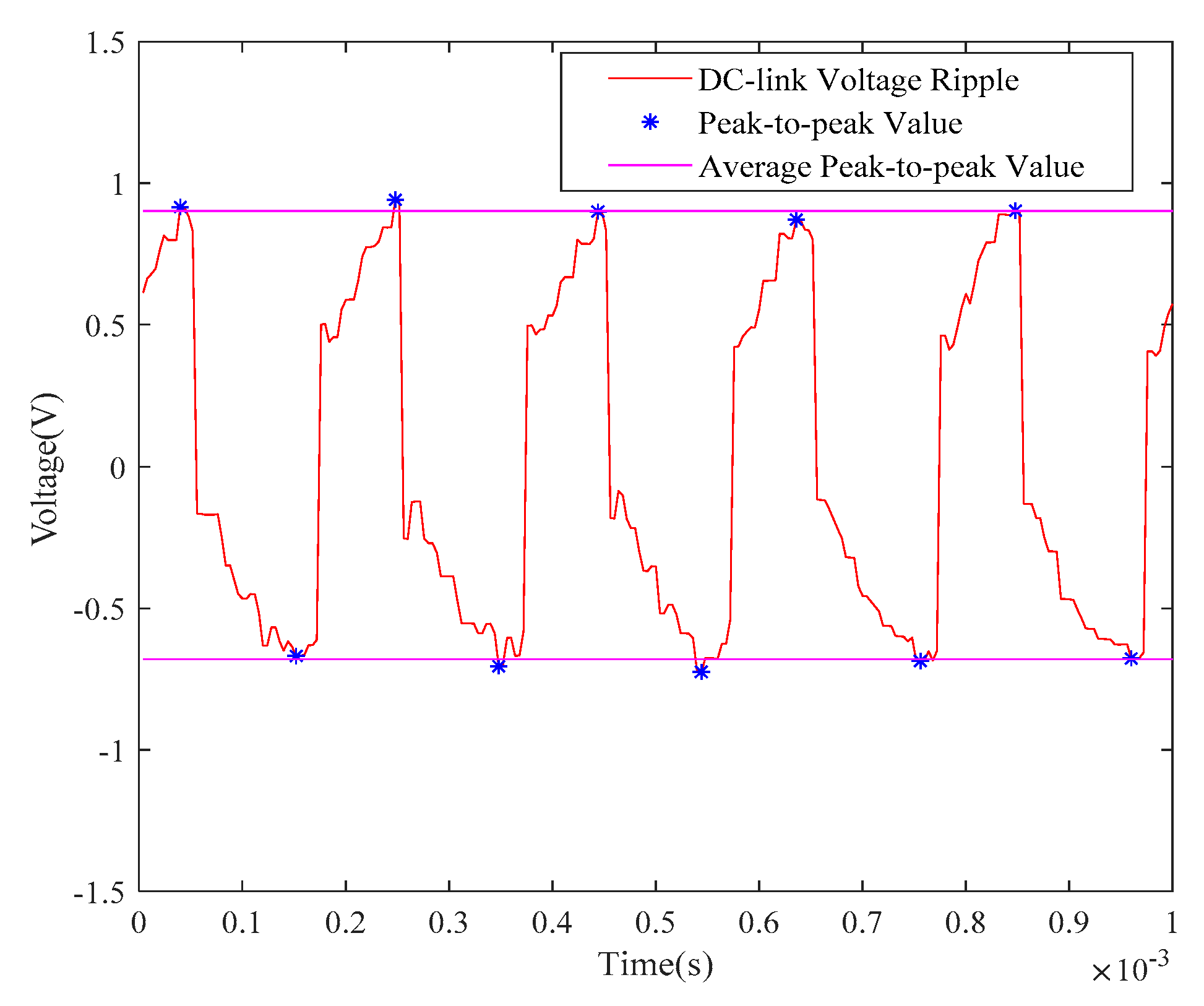 Energies 15 08564 g009