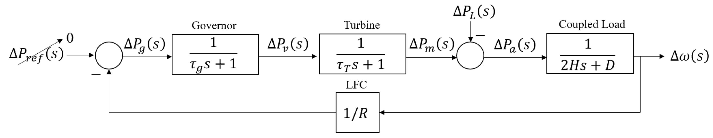 Energies 15 08565 g001 Energies 15 08565 g001