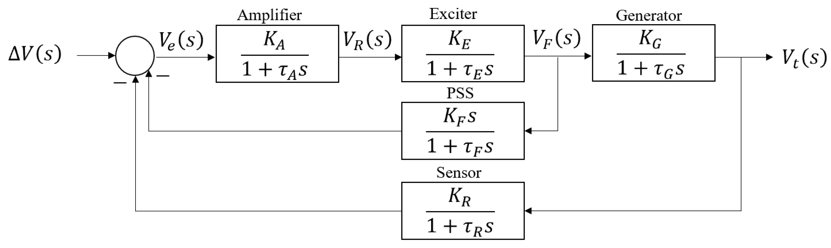 Energies 15 08565 g003 Energies 15 08565 g003
