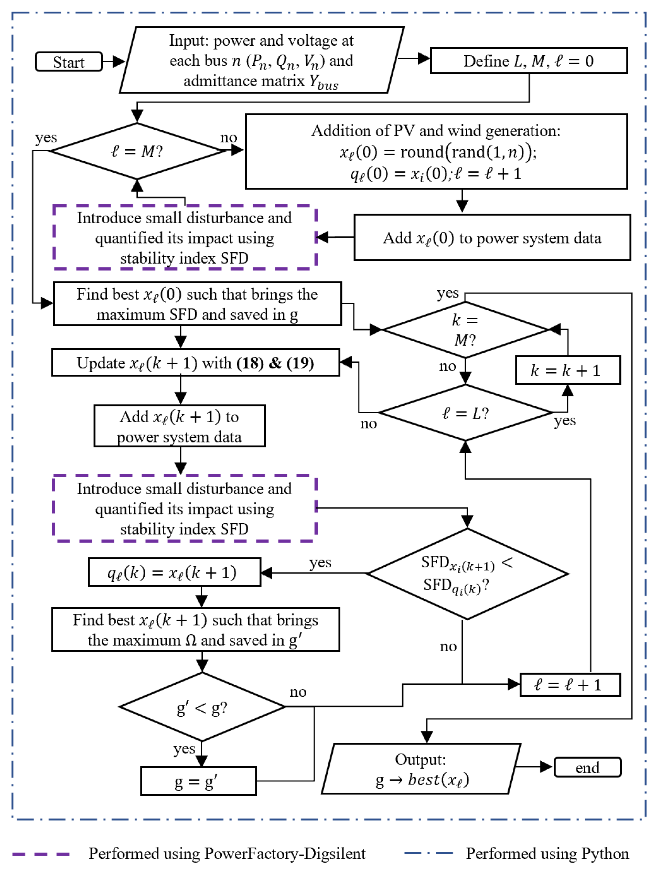 Energies 15 08565 g004 Energies 15 08565 g004