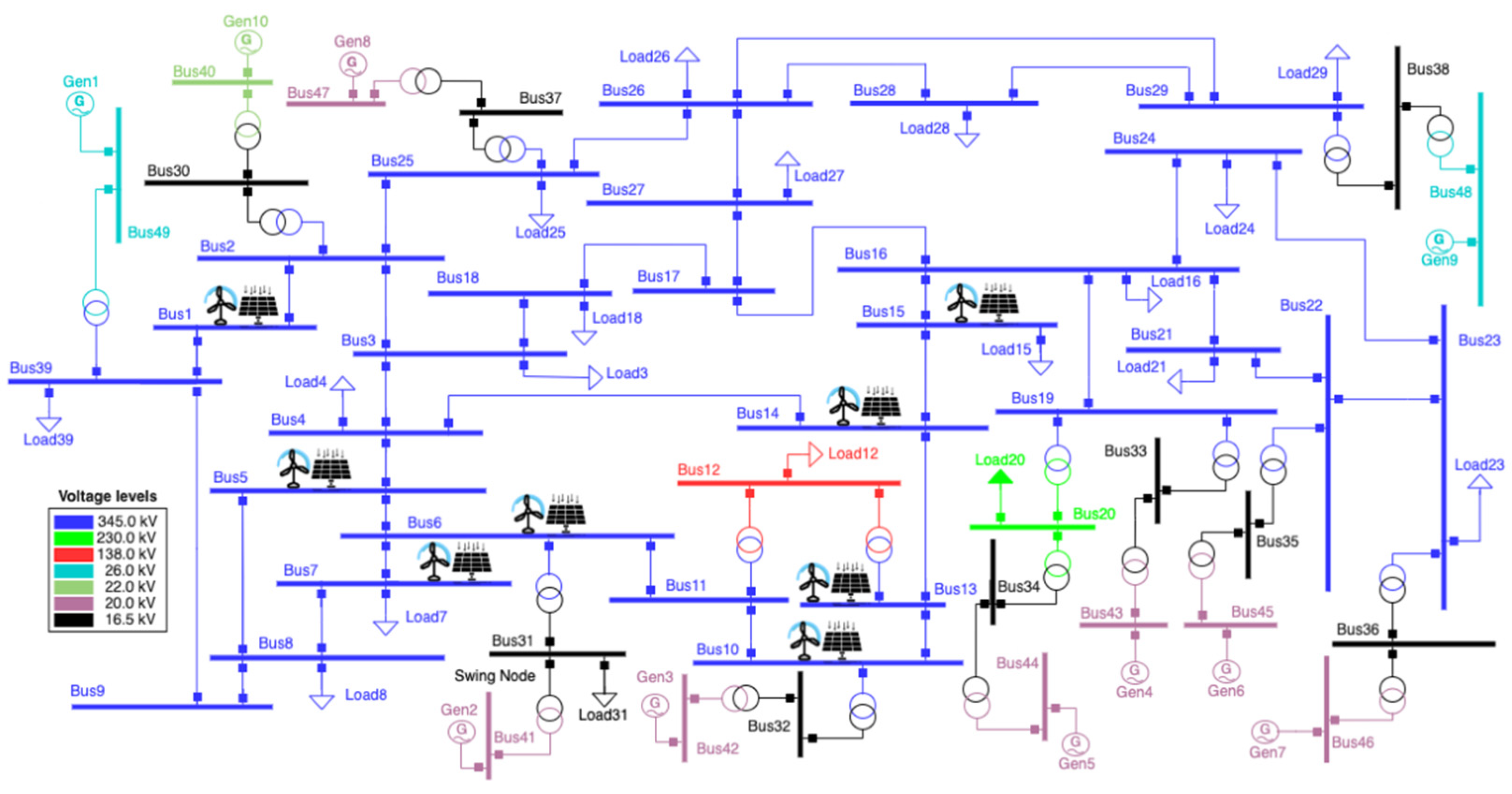 Energies 15 08565 g005 Energies 15 08565 g005