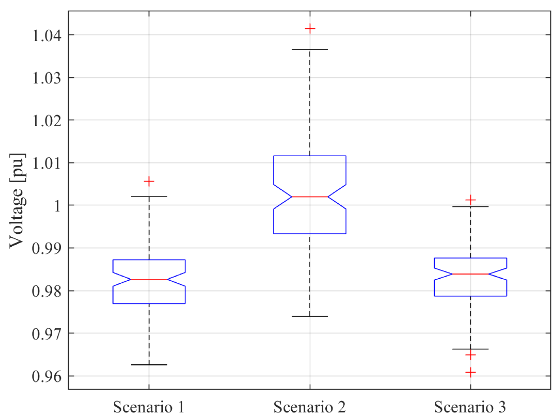 Energies 15 08565 g007 Energies 15 08565 g007